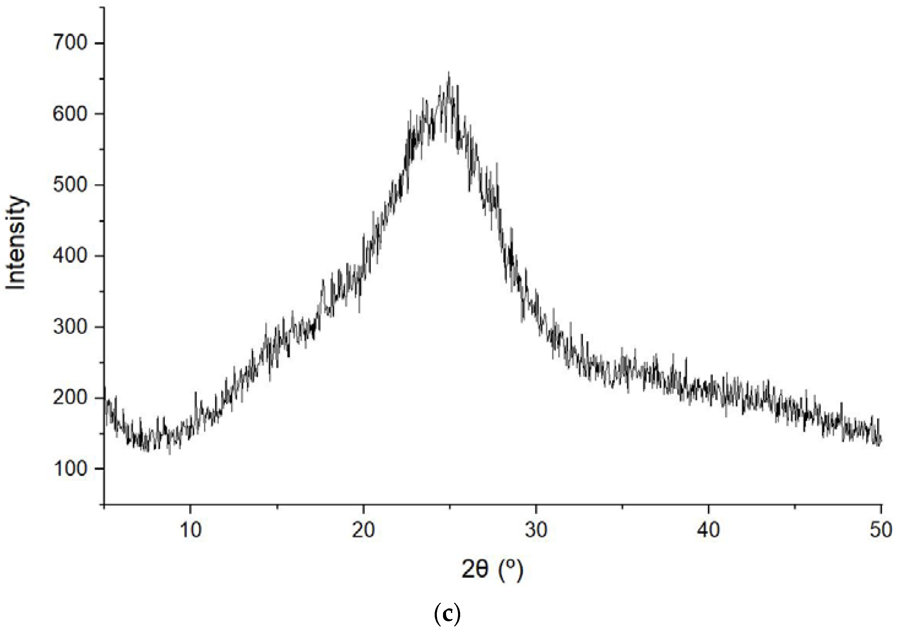Molecules 25 05437 g005b