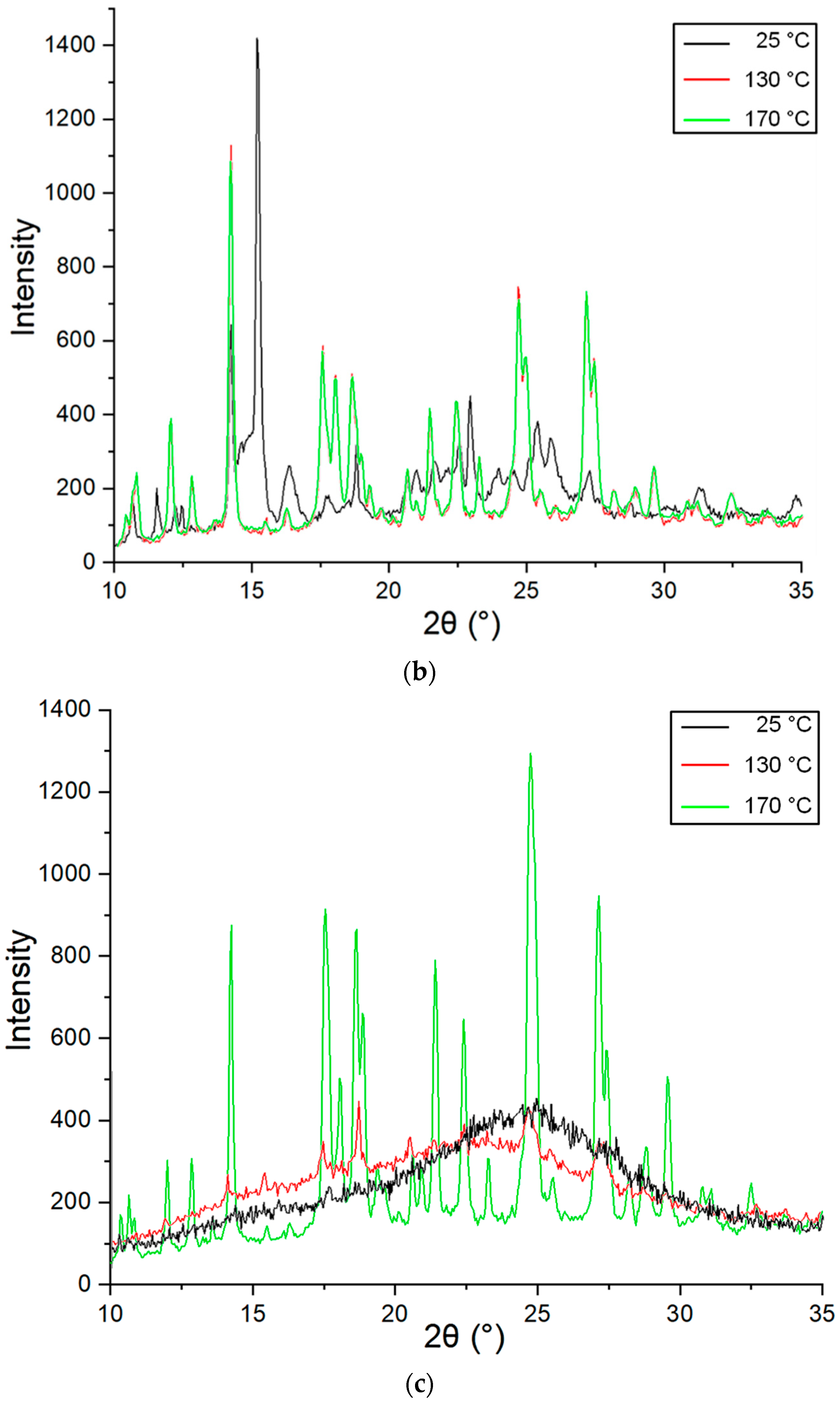 Molecules 25 05437 g006b