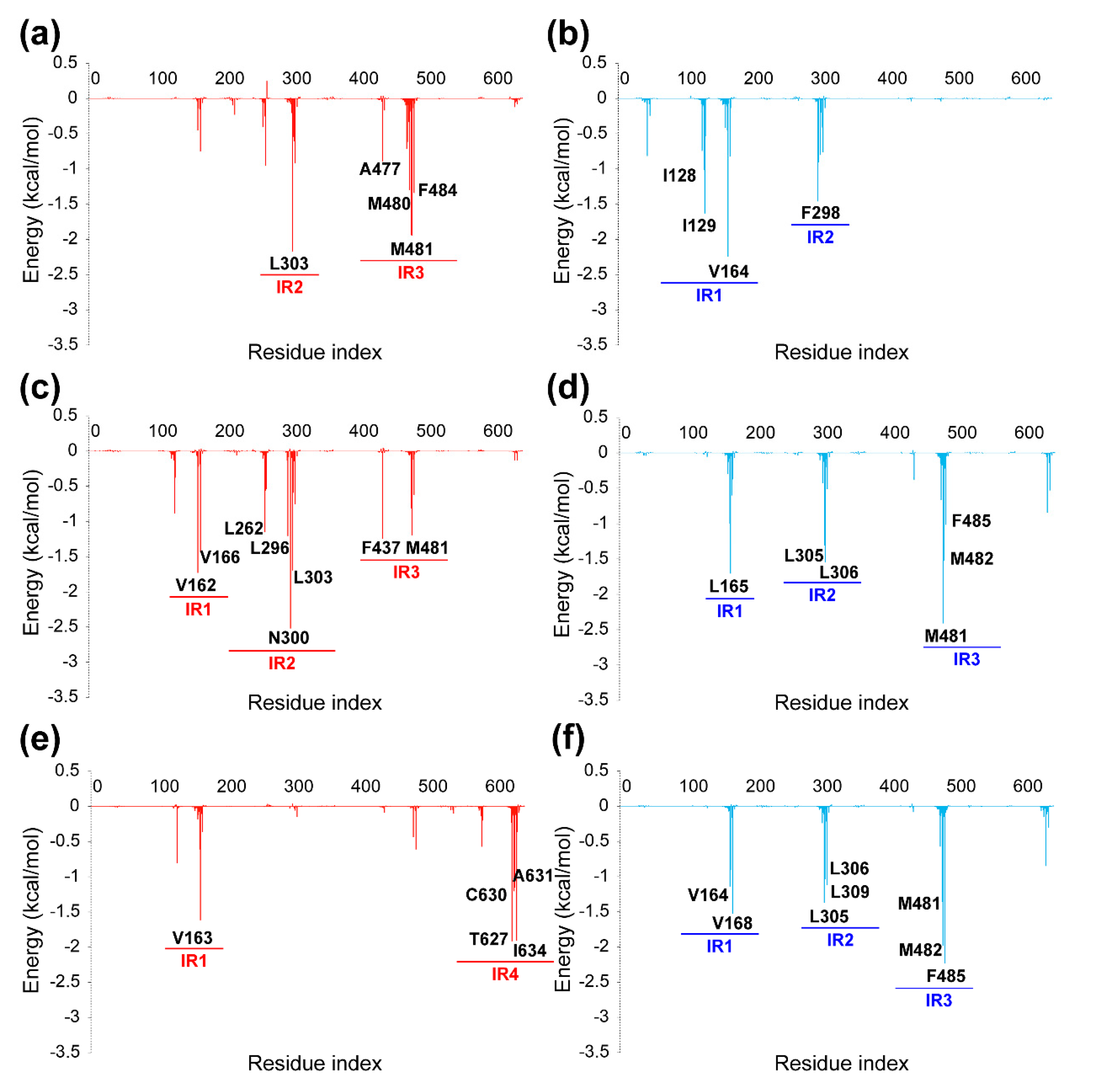 Molecules 25 05440 g007