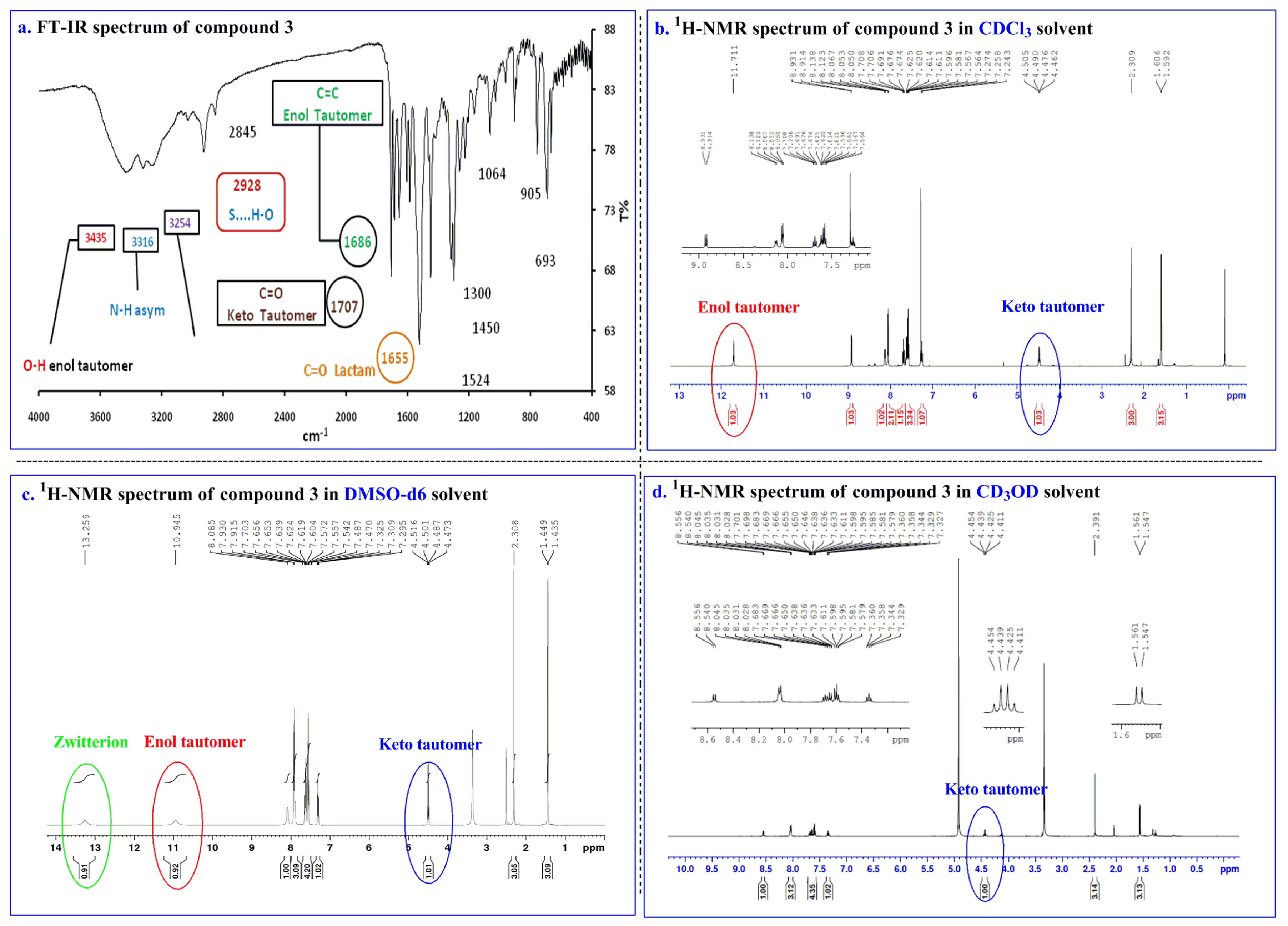 Molecules 25 05441 g001