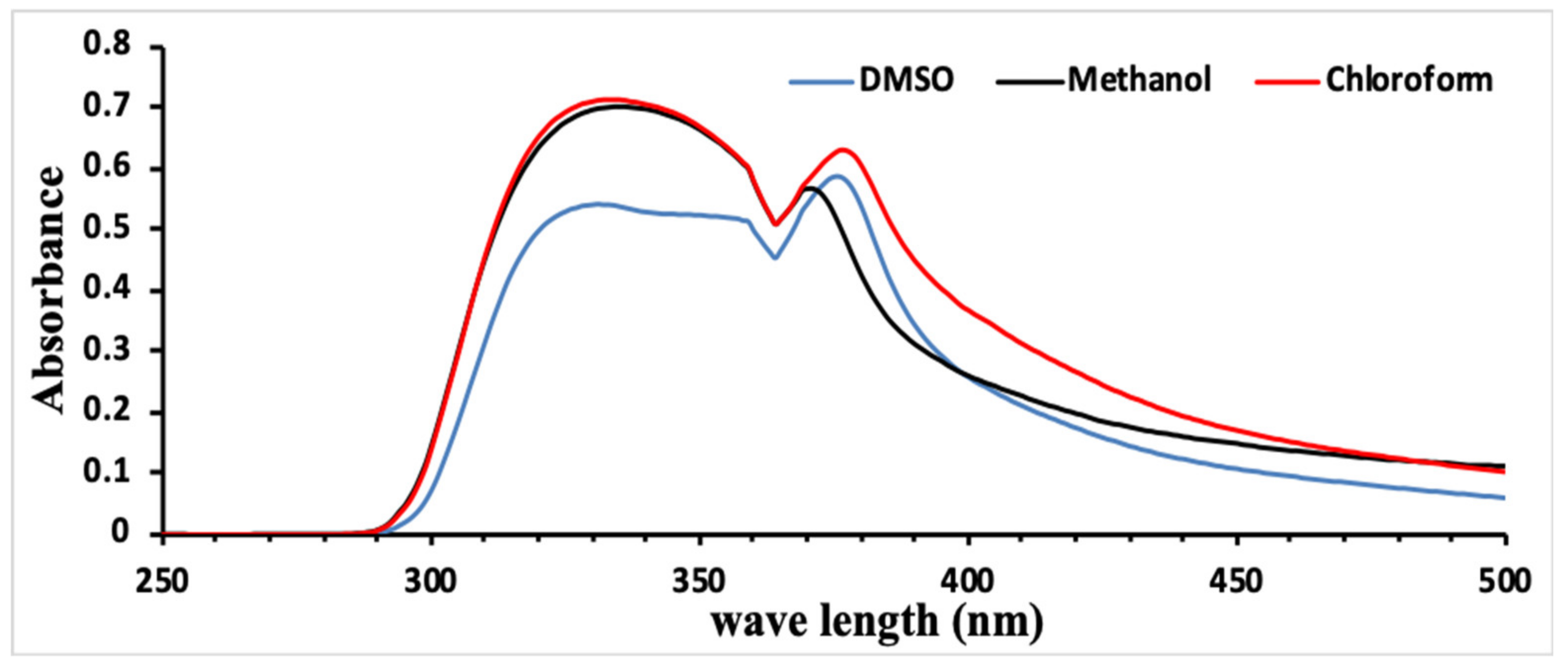 Molecules 25 05441 g003