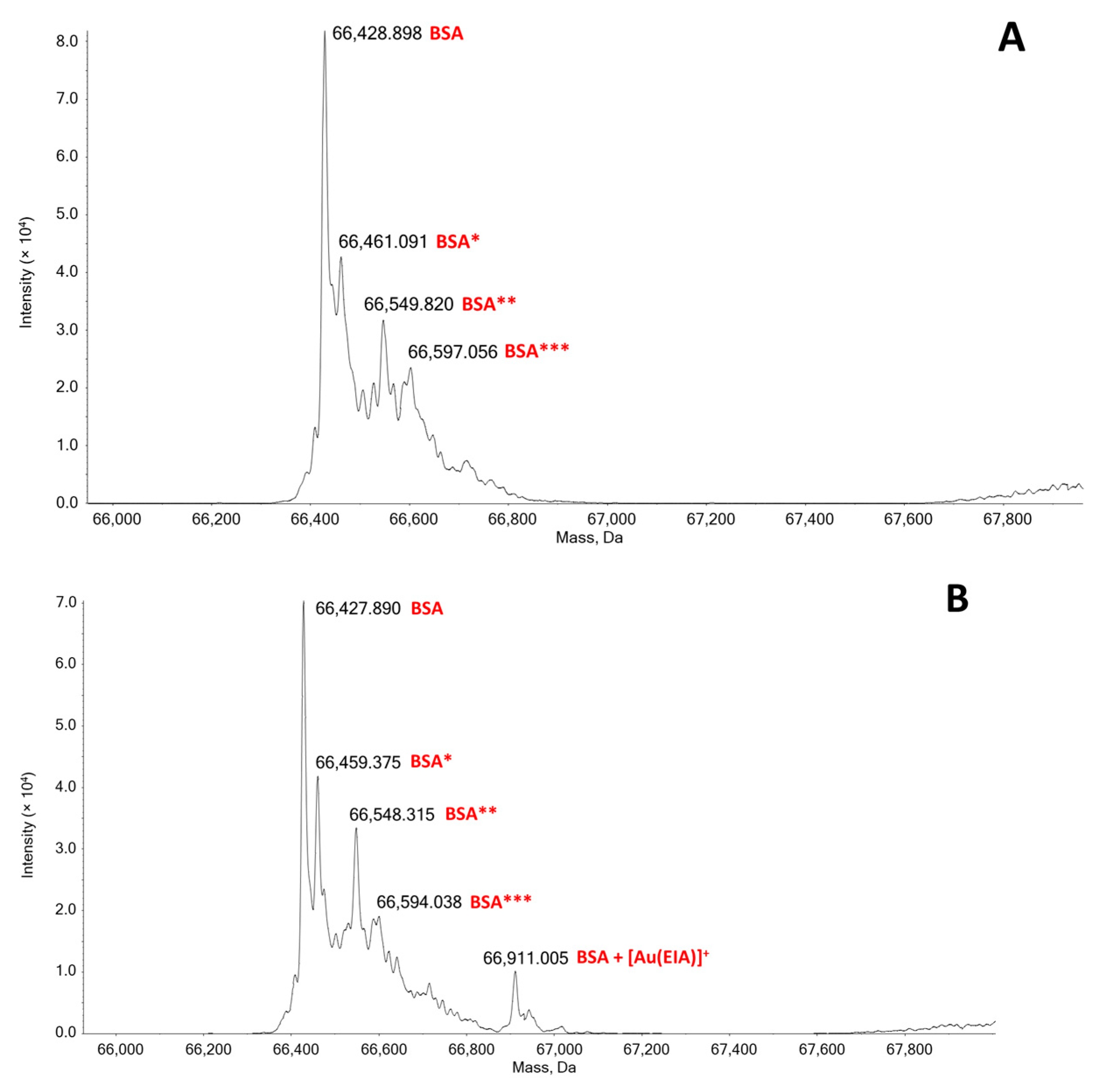 Molecules 25 05446 g008