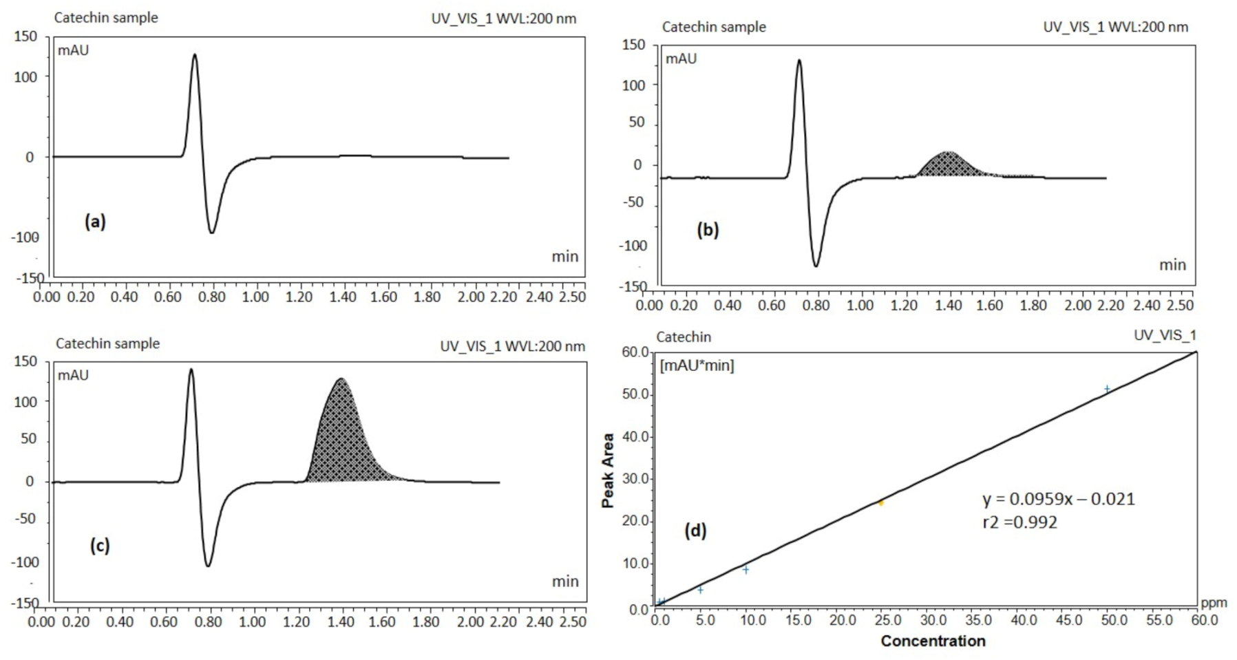 Molecules 25 05453 g001