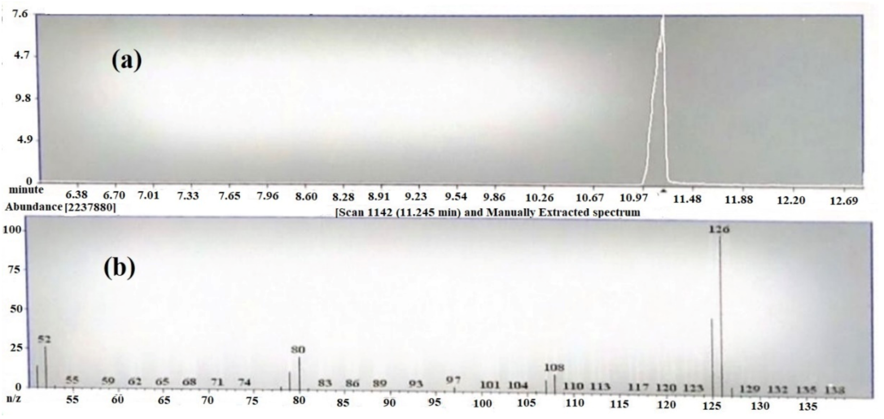 Molecules 25 05453 g002