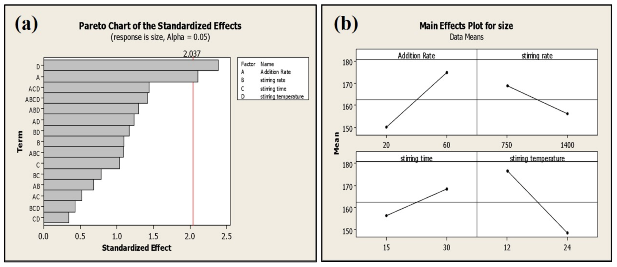 Molecules 25 05453 g006