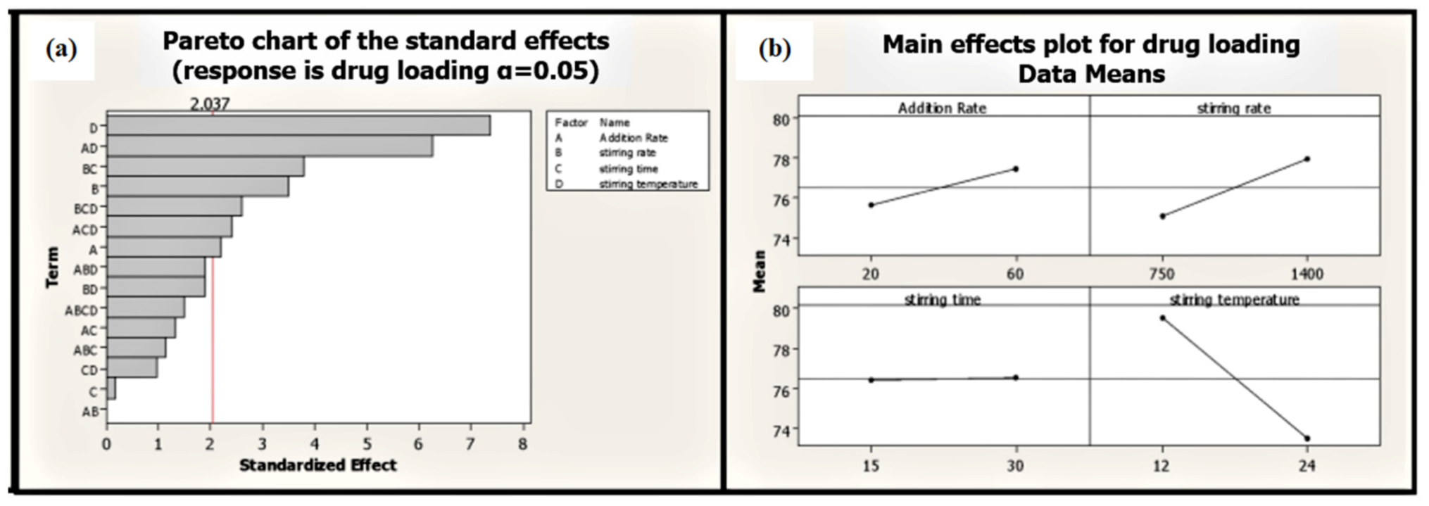 Molecules 25 05453 g007
