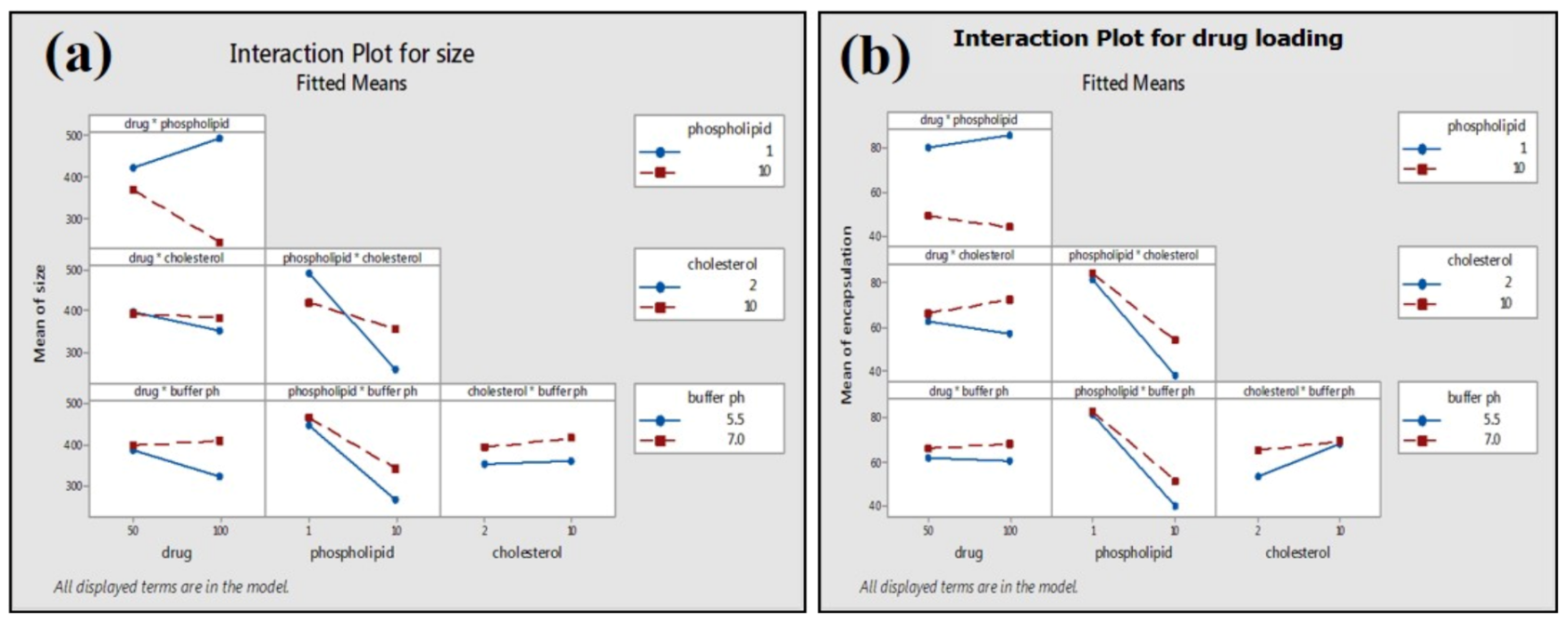 Molecules 25 05453 g010