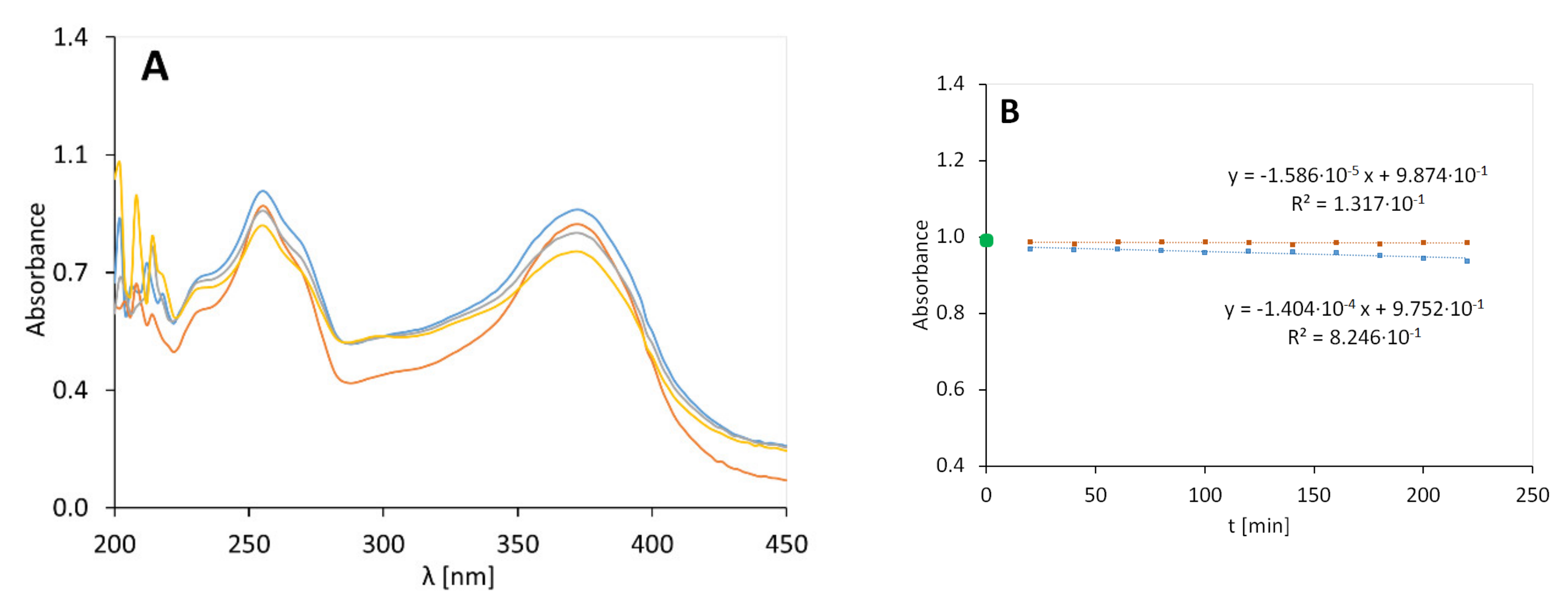 Molecules 25 05454 g001