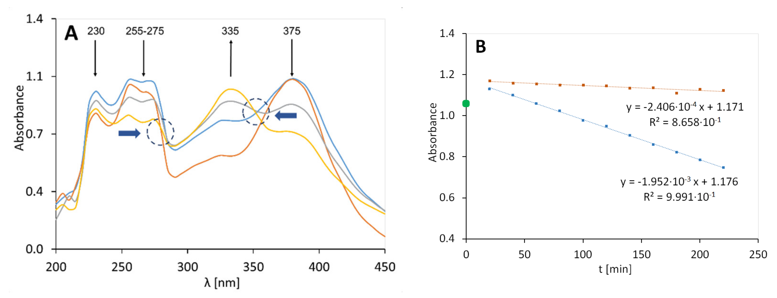 Molecules 25 05454 g002