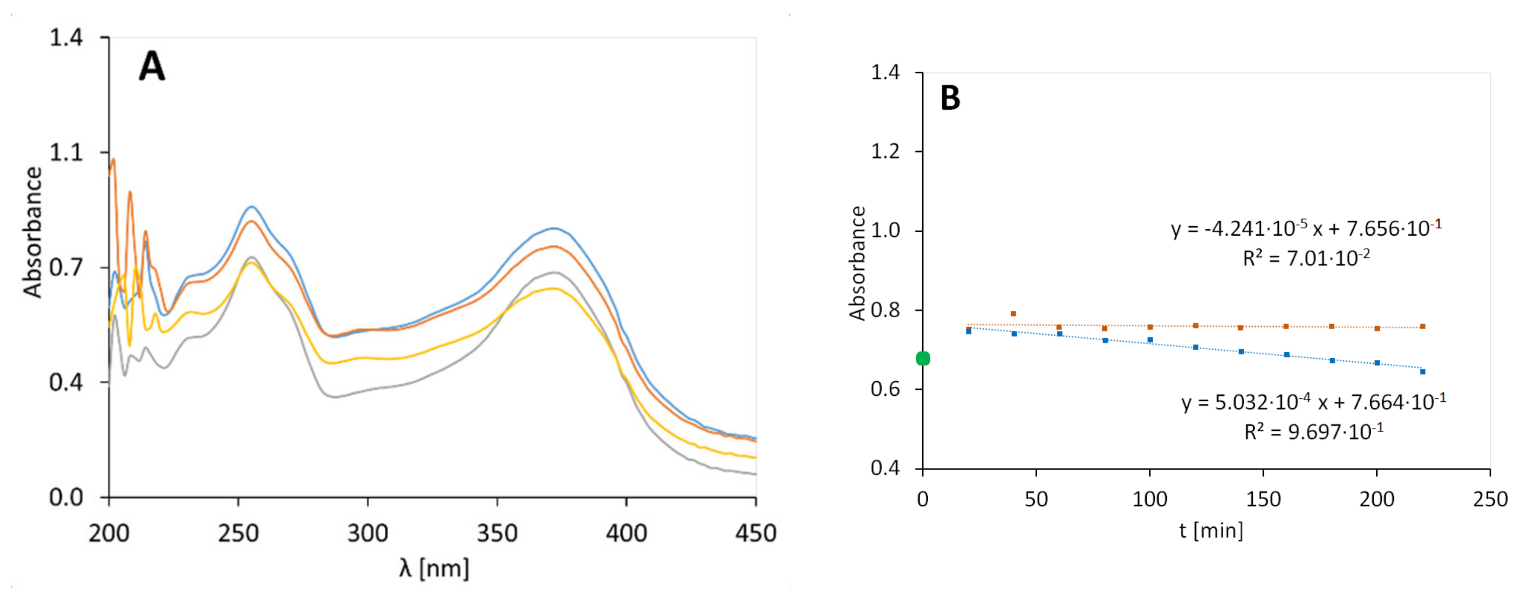 Molecules 25 05454 g003