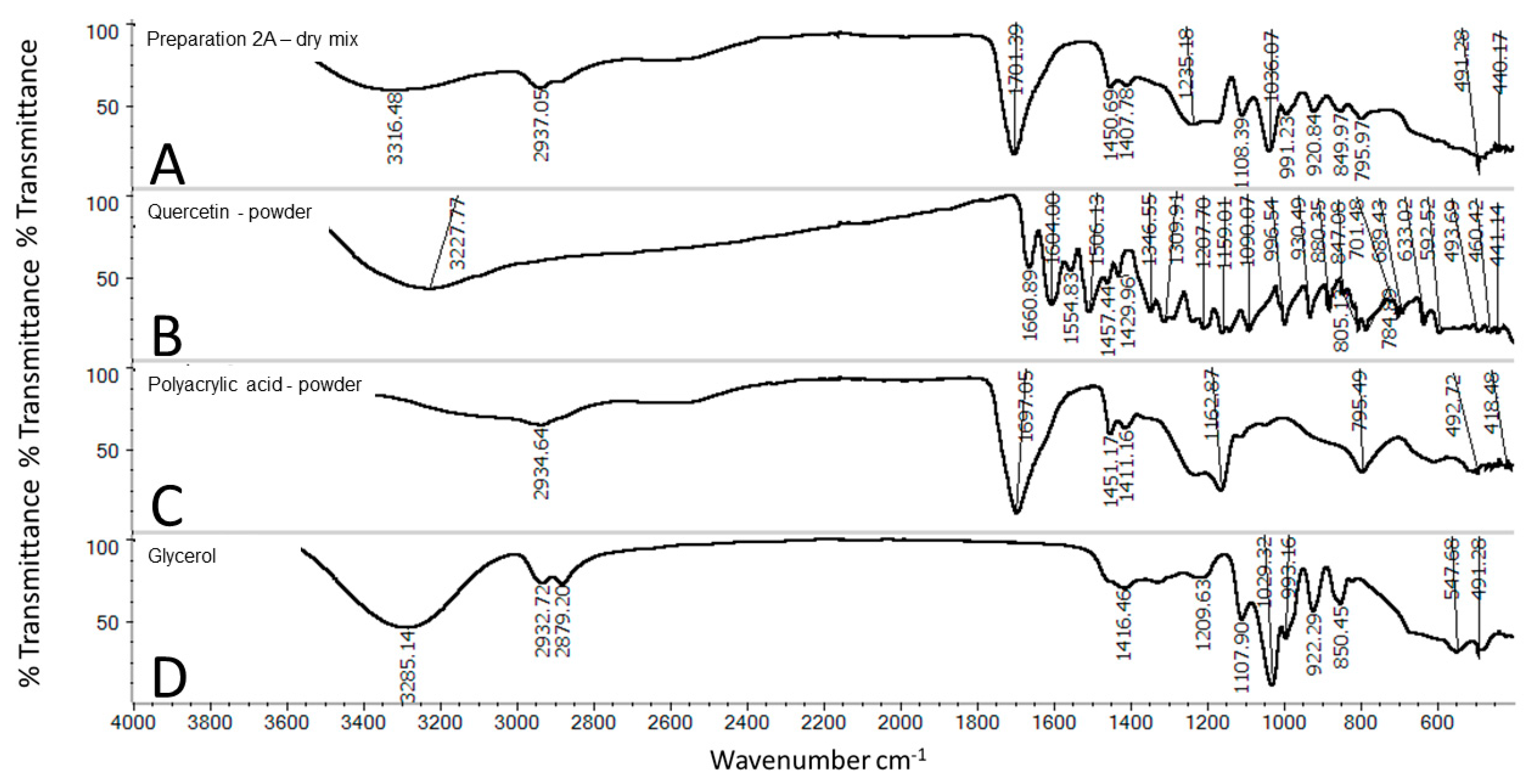 Molecules 25 05454 g005