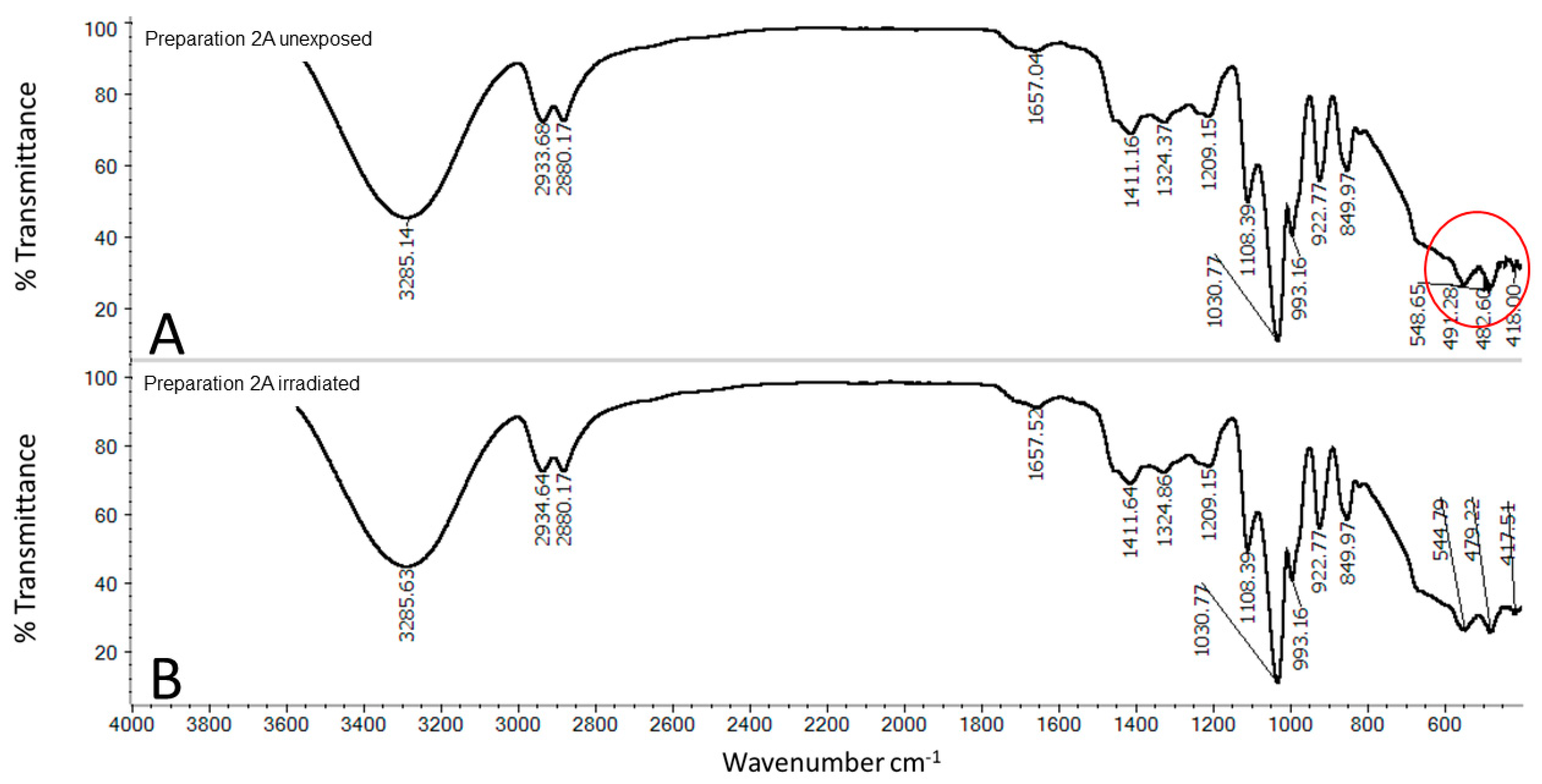 Molecules 25 05454 g006