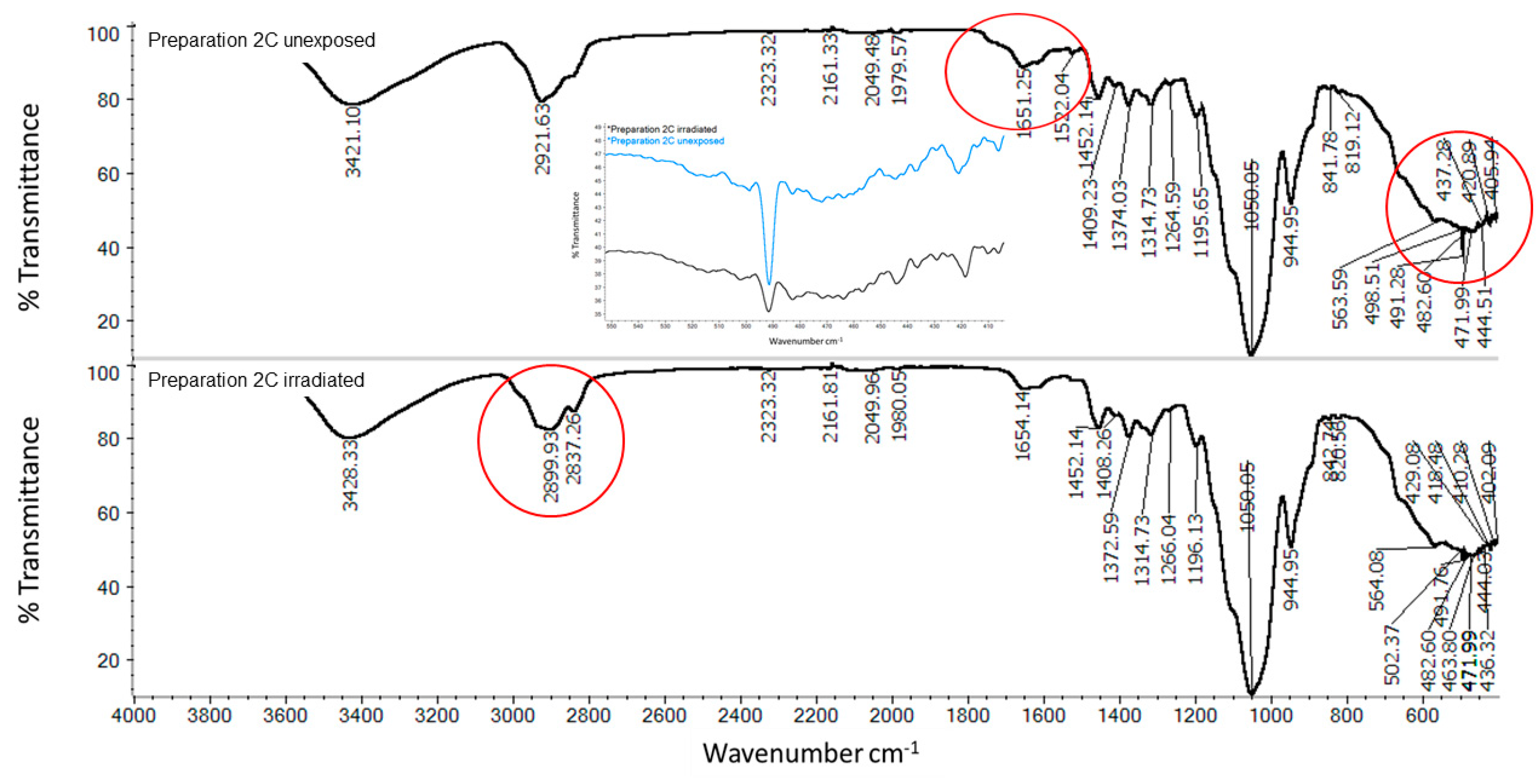 Molecules 25 05454 g010