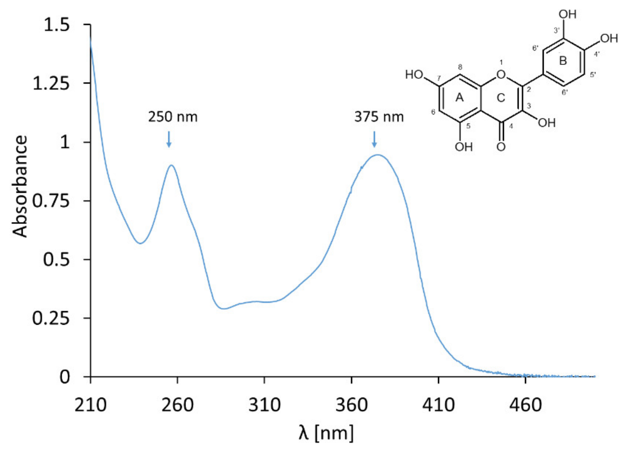 Molecules 25 05454 g012