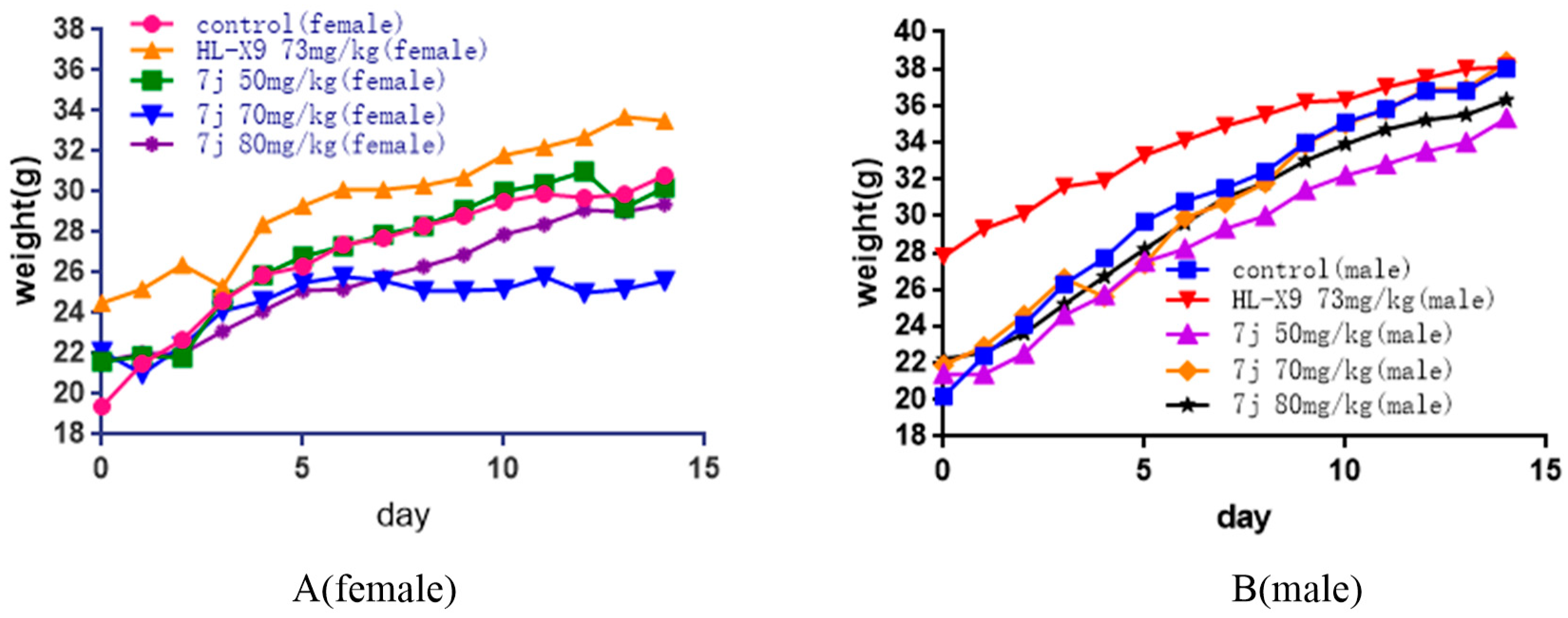 Molecules 25 05459 g005