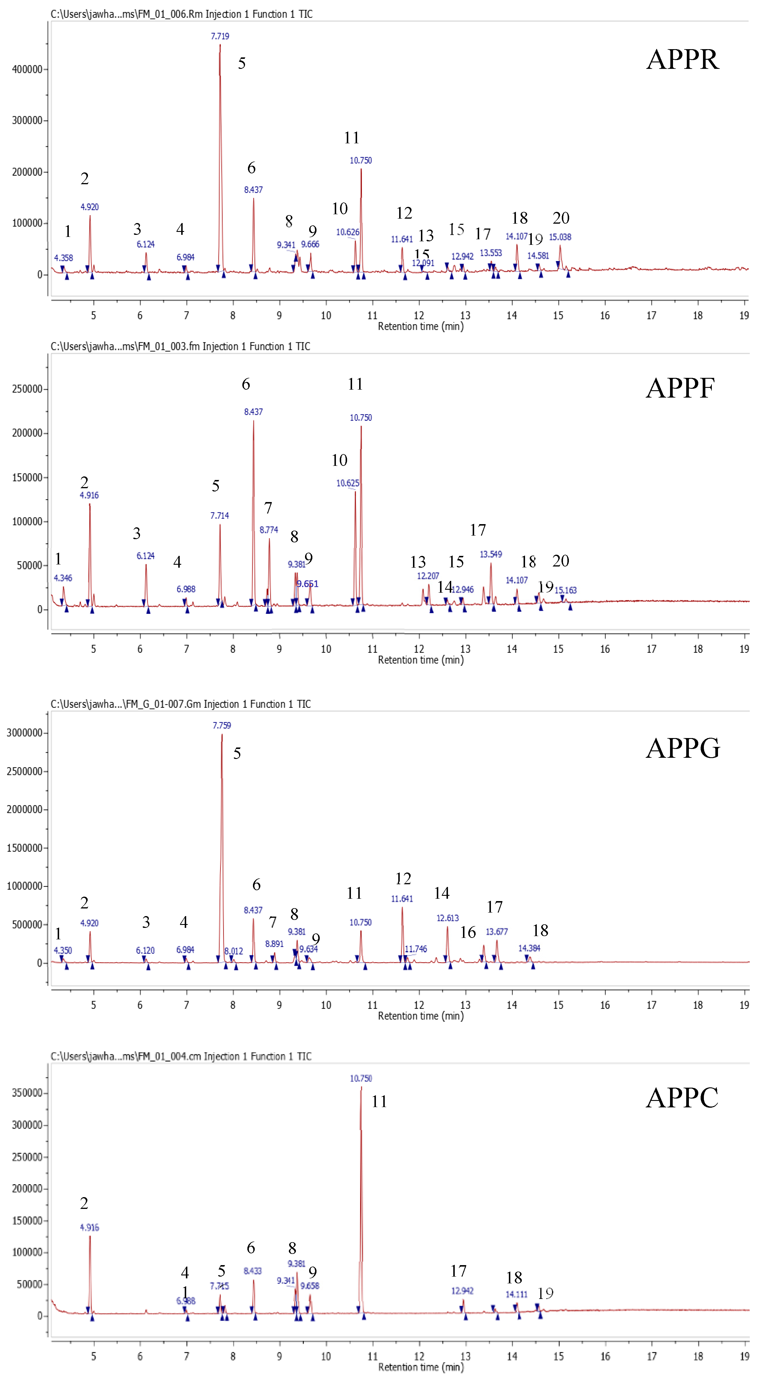 Molecules 25 05469 g001