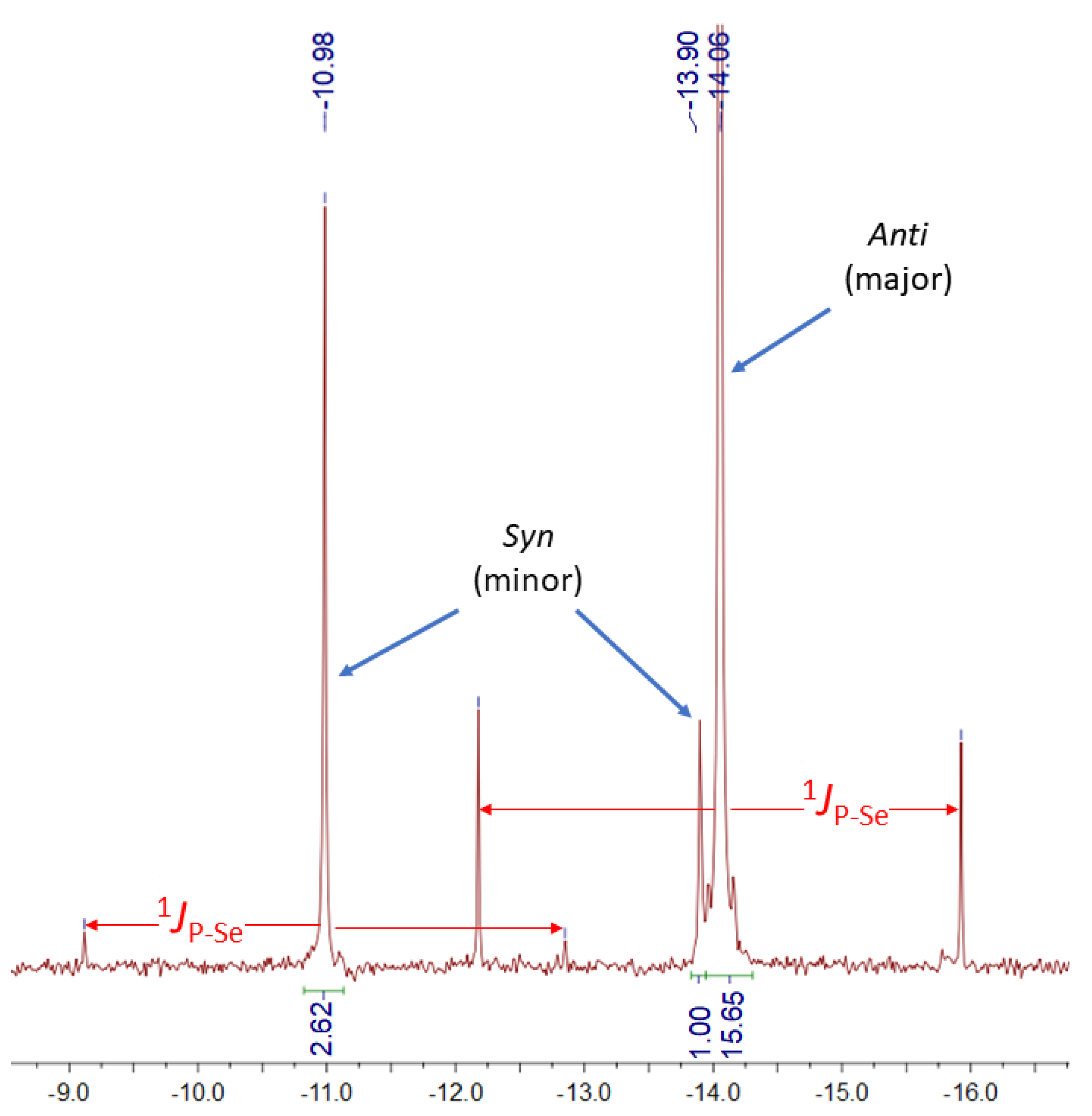 Molecules 25 05479 g003 Molecules 25 05479 g003