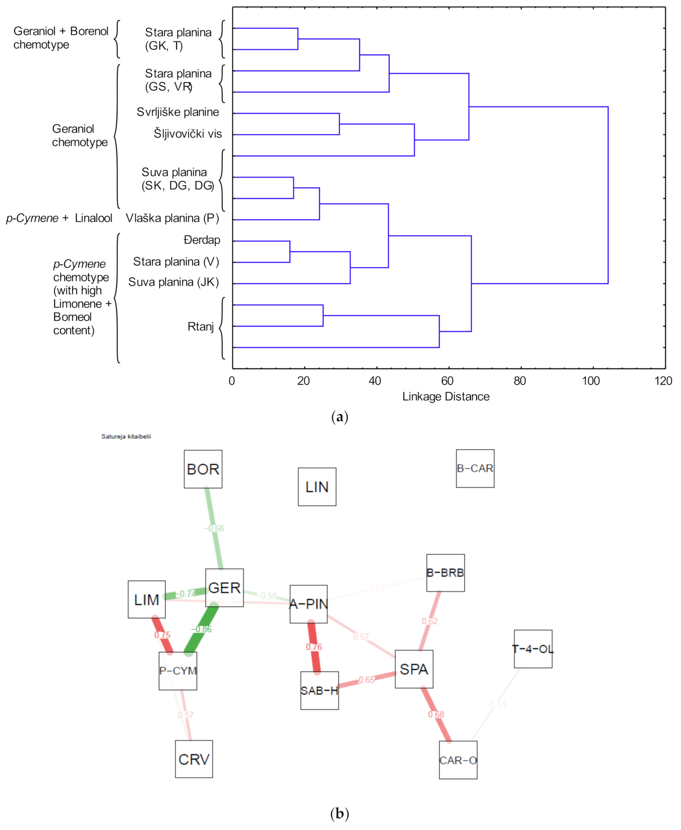 Molecules 25 05482 g001