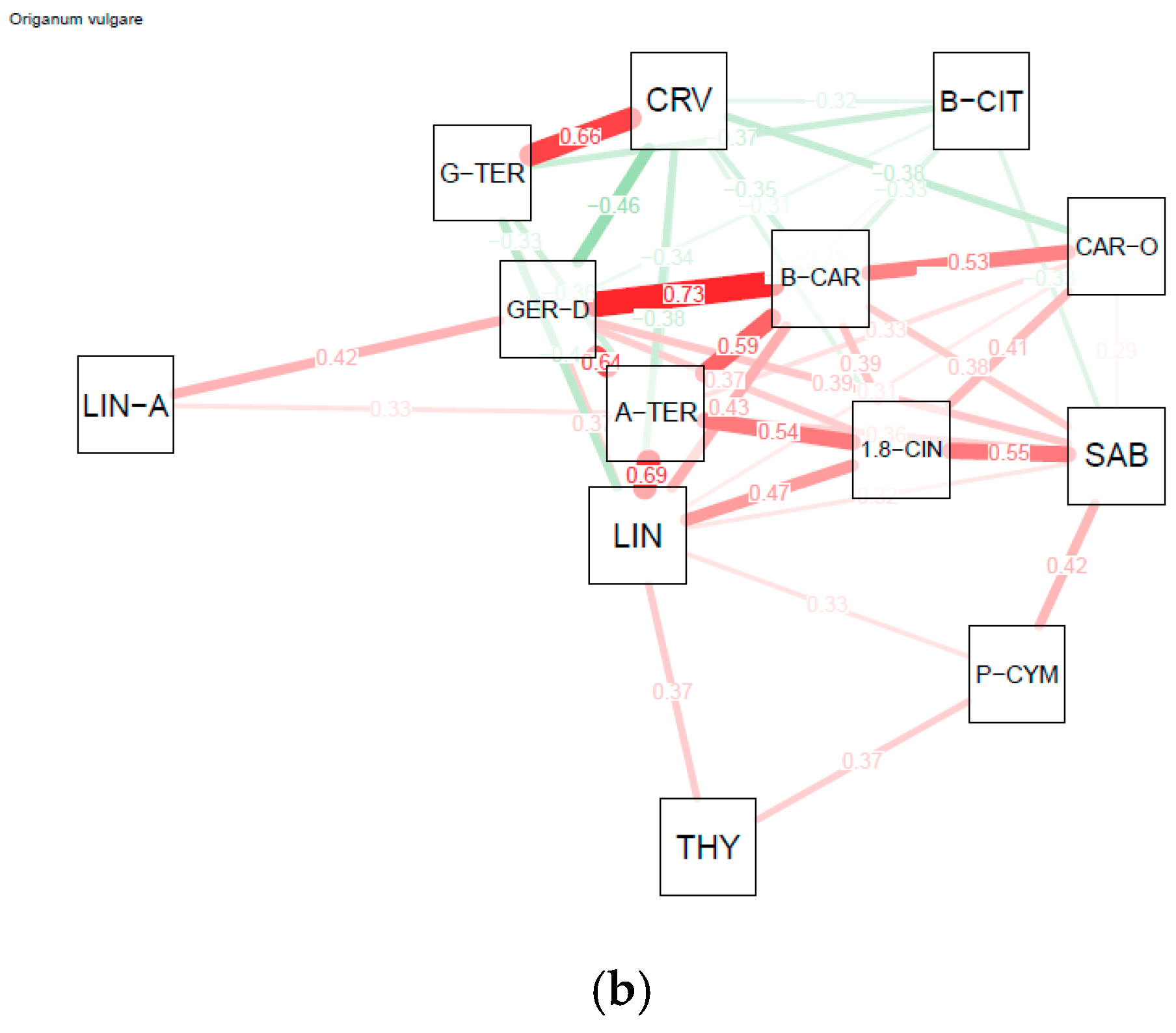 Molecules 25 05482 g003b