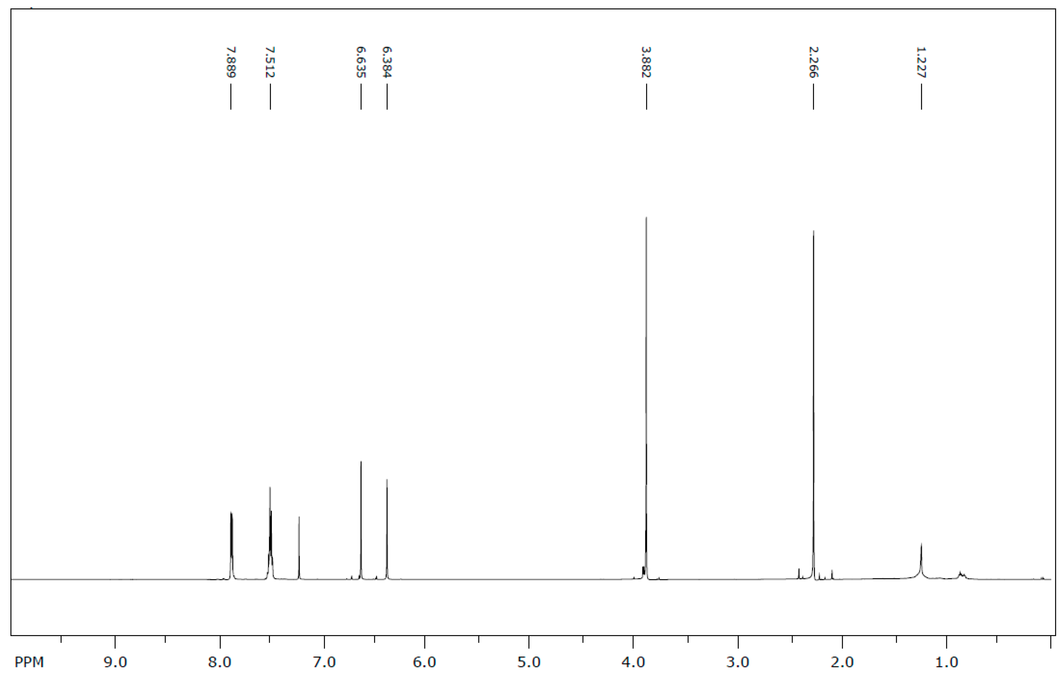 Molecules 25 05487 g002 Molecules 25 05487 g002