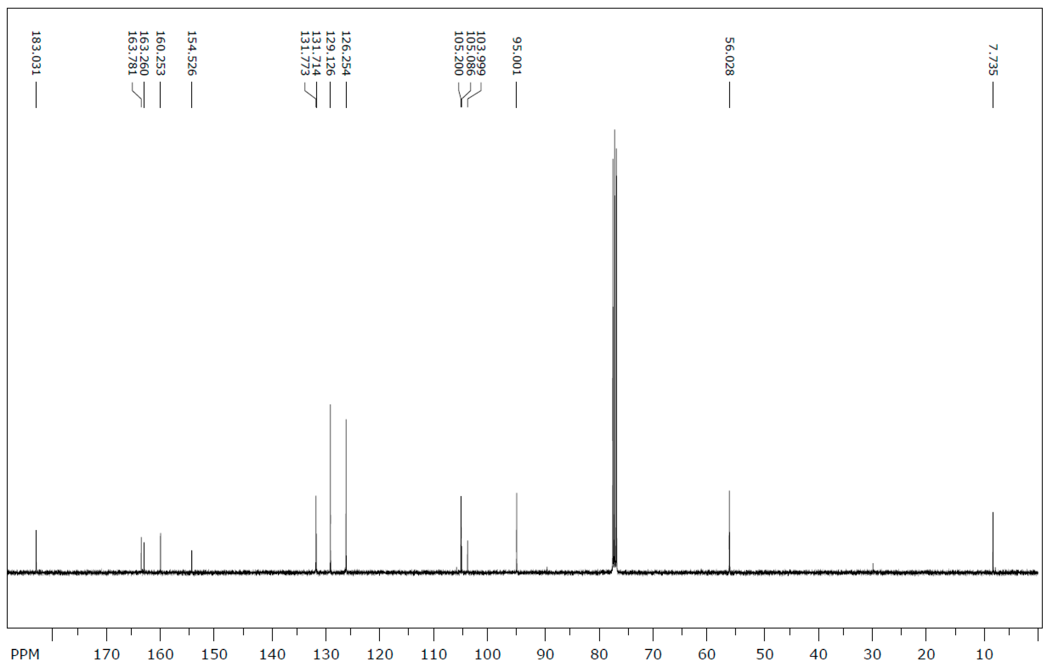 Molecules 25 05487 g003 Molecules 25 05487 g003