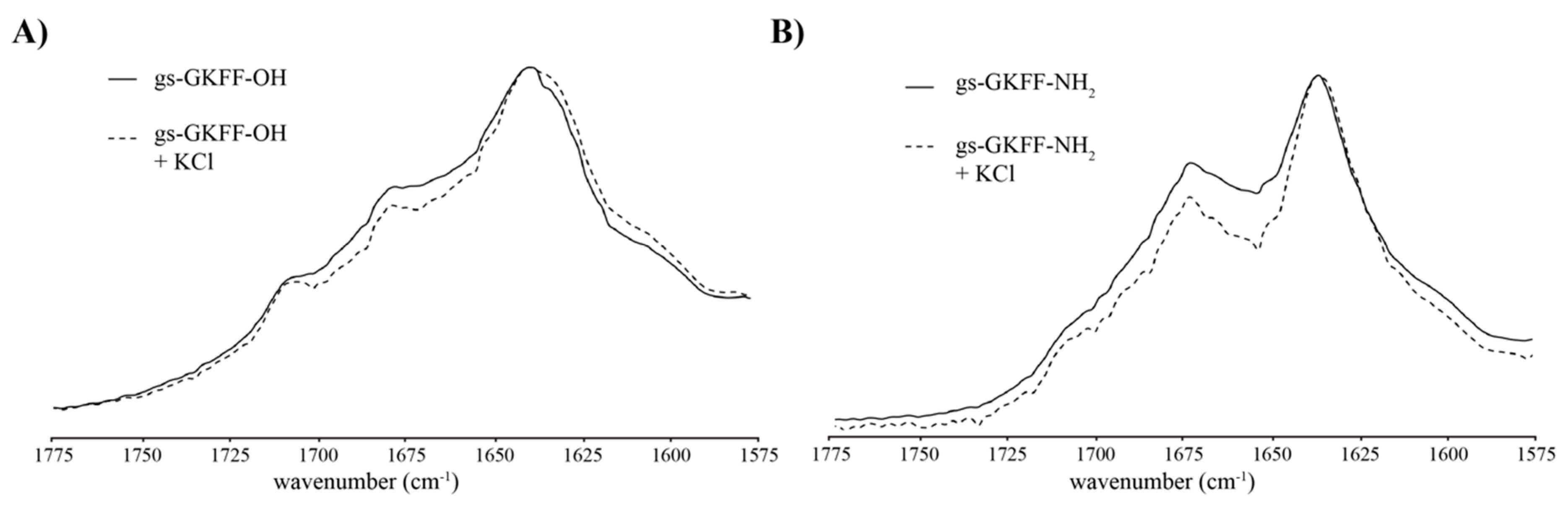 Molecules 25 05493 g002