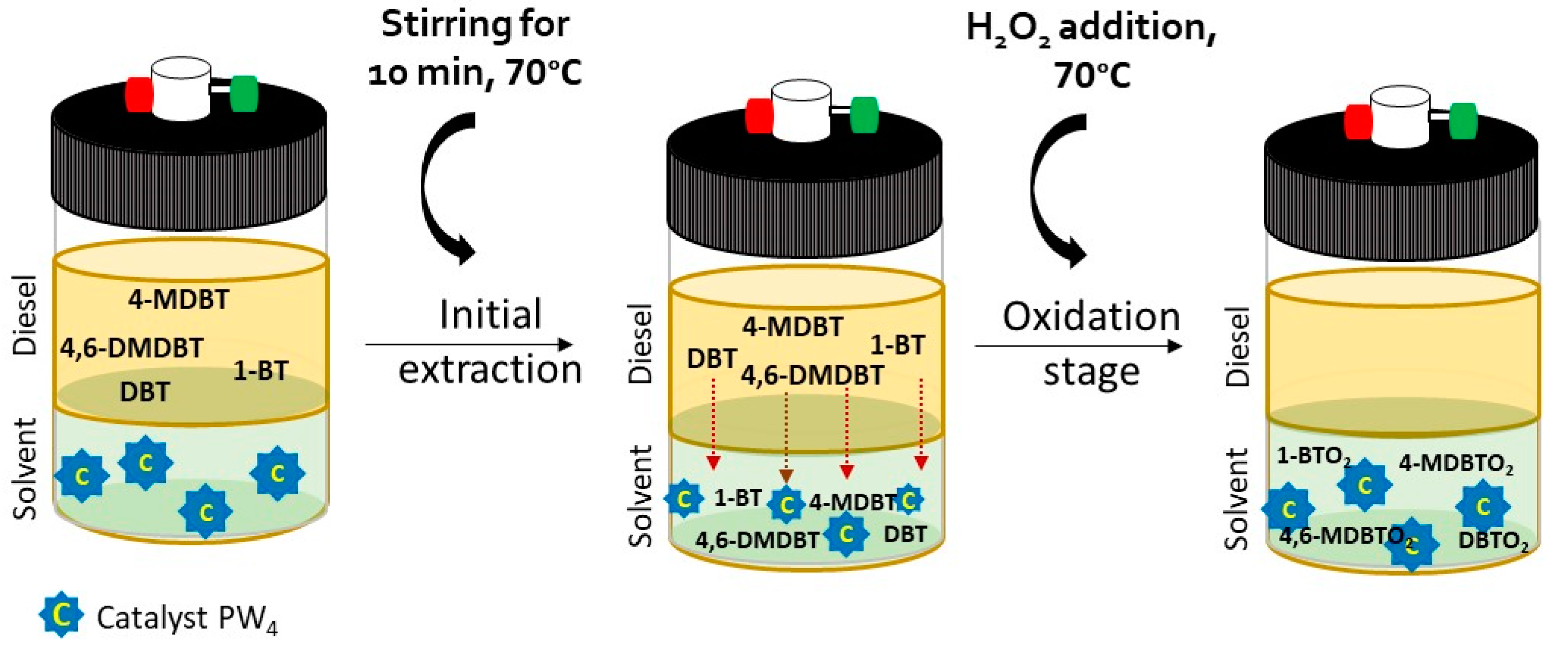 Molecules 25 05494 sch001 Molecules 25 05494 sch001