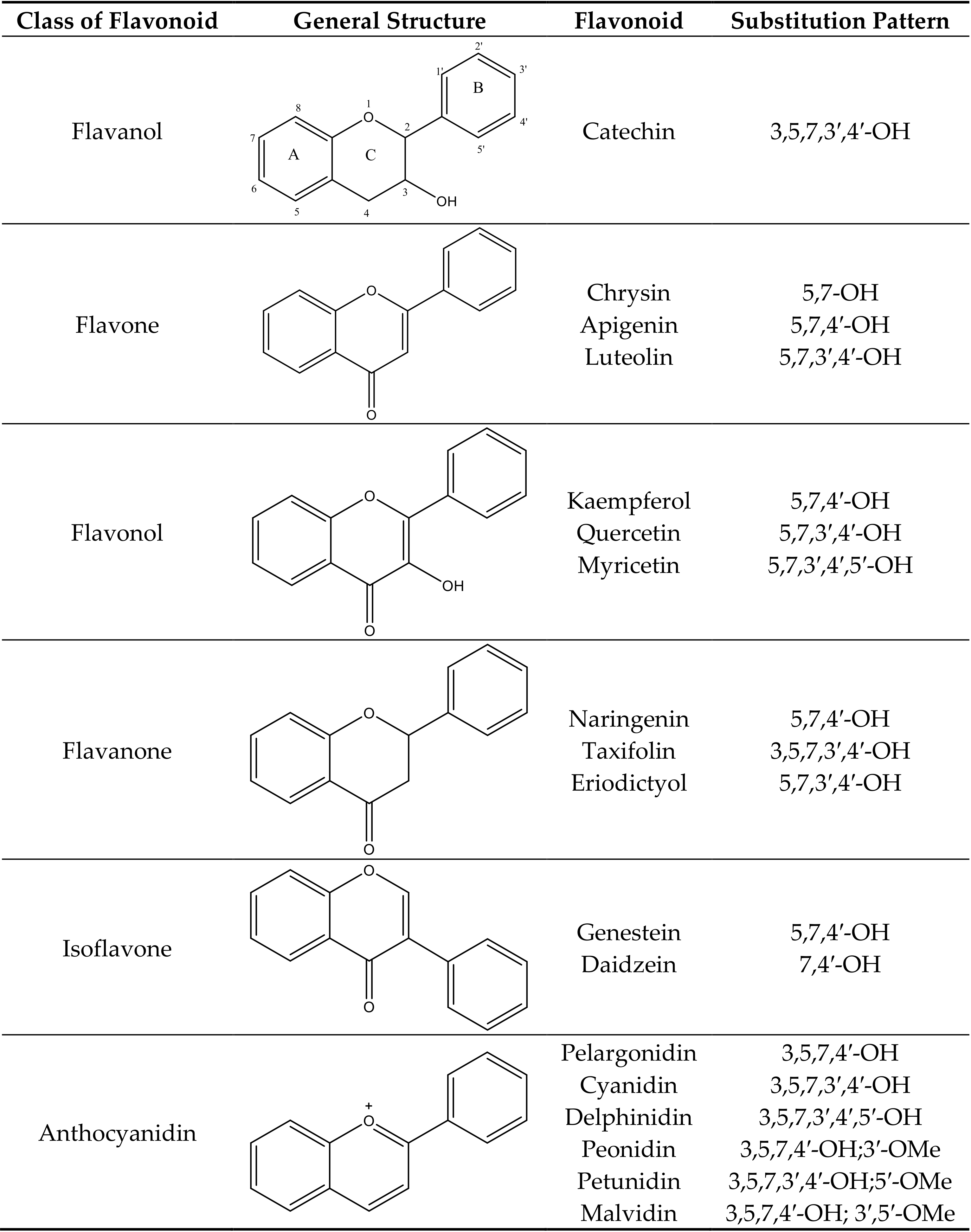Molecules 25 05500 g001