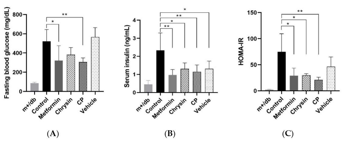 Molecules 25 05503 g001