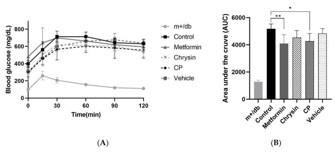 Molecules 25 05503 g002