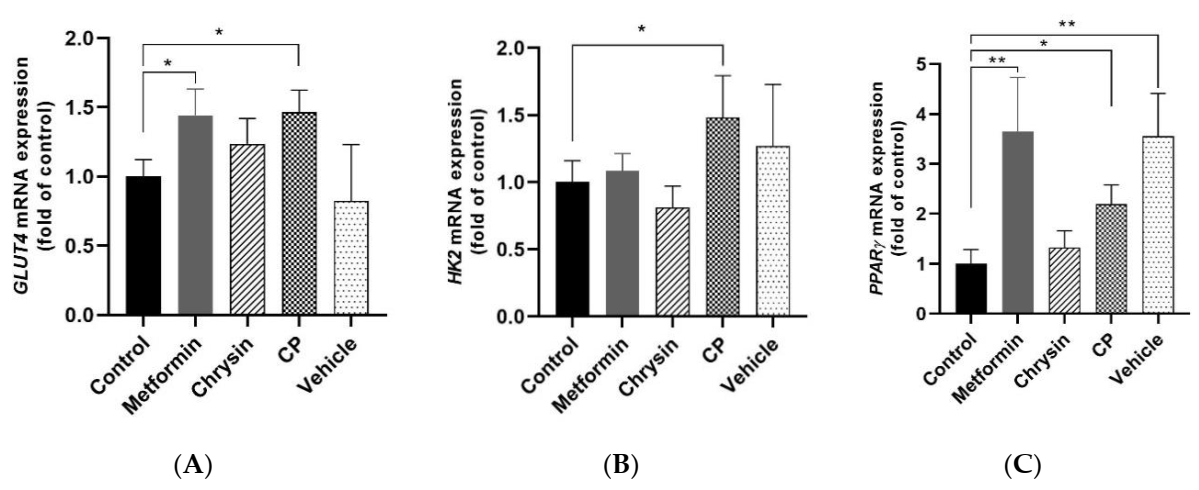 Molecules 25 05503 g004