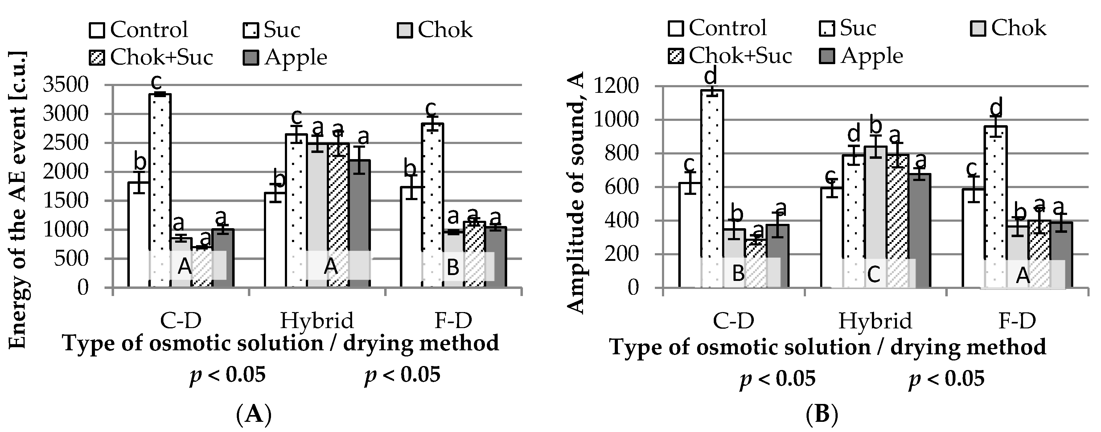 Molecules 25 05504 g004