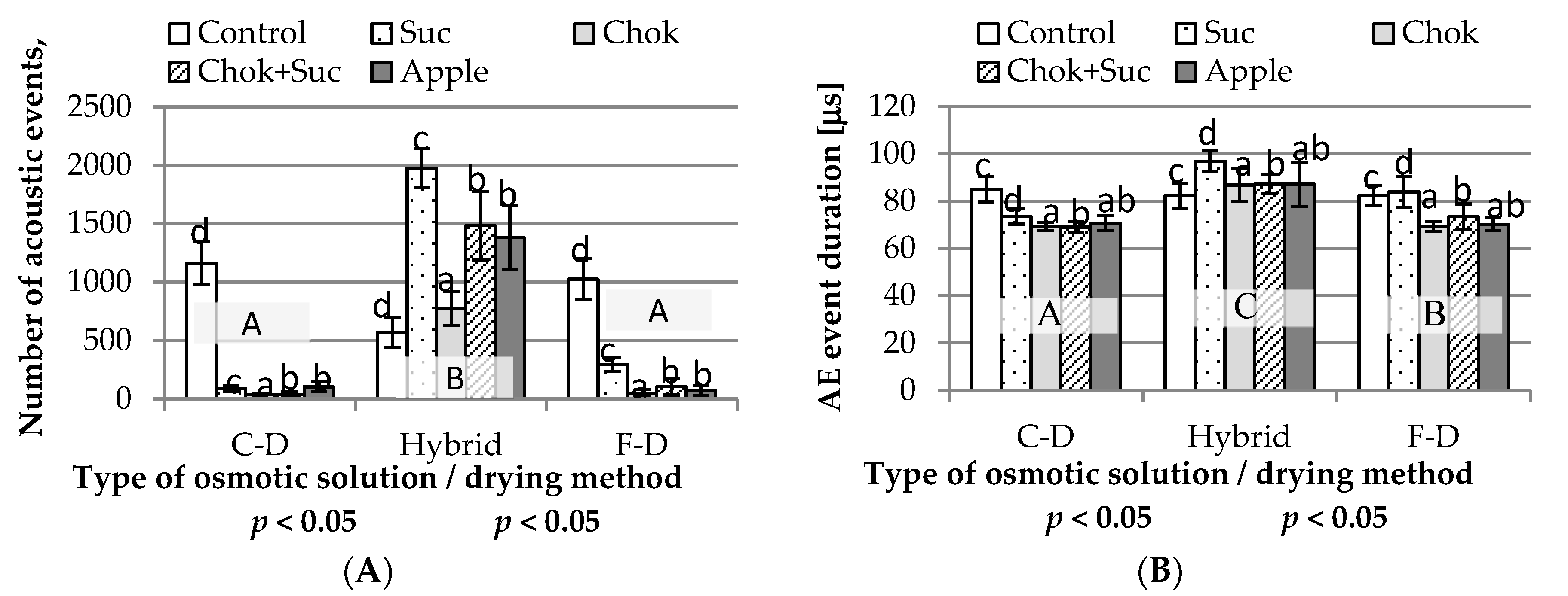 Molecules 25 05504 g005