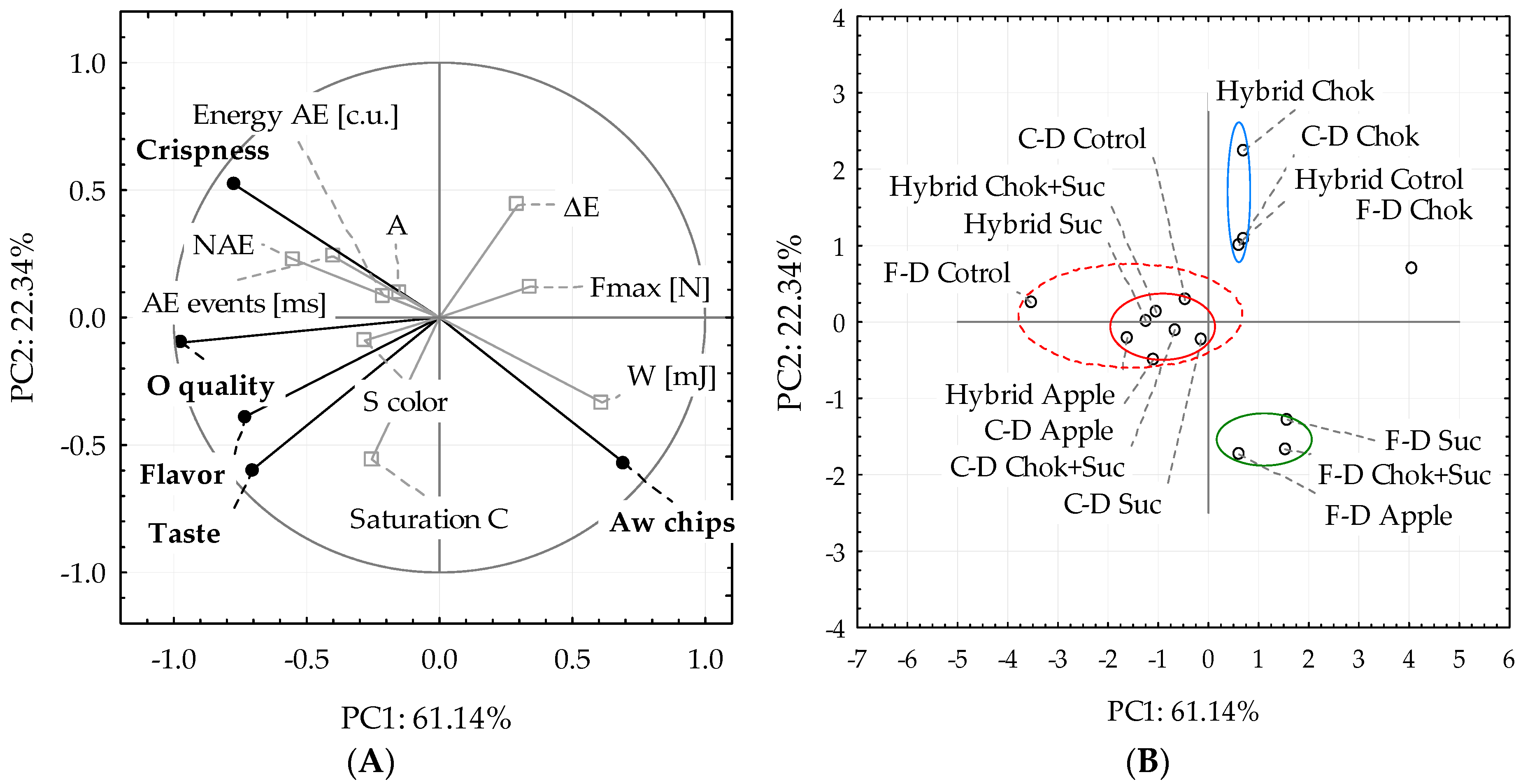 Molecules 25 05504 g008