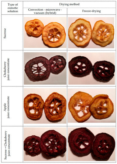 Molecules 25 05504 g0a1