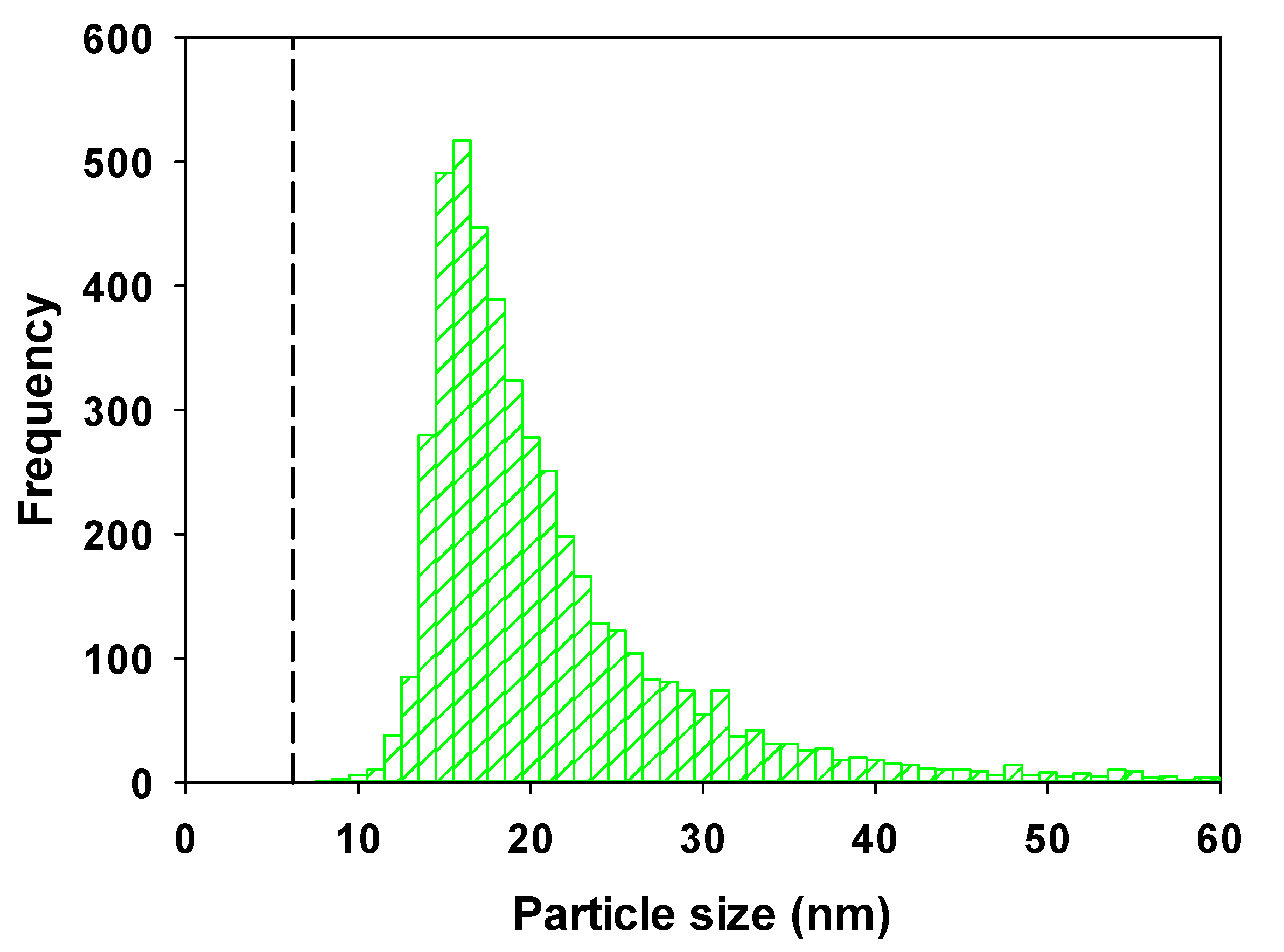Molecules 25 05516 g004 Molecules 25 05516 g004