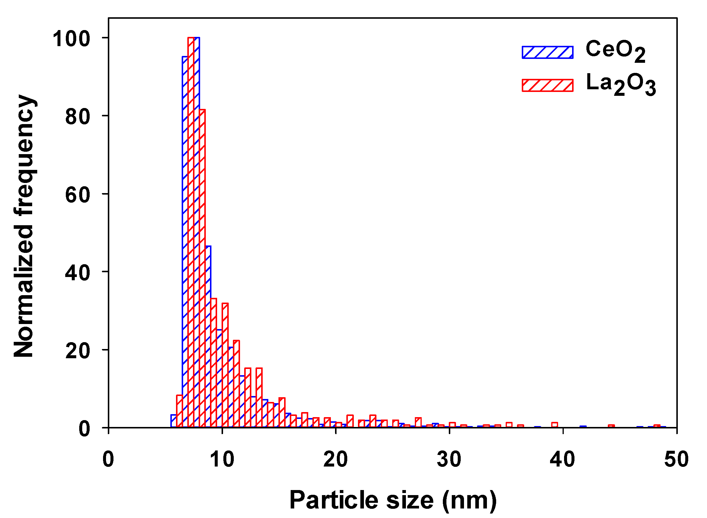 Molecules 25 05516 g006 Molecules 25 05516 g006