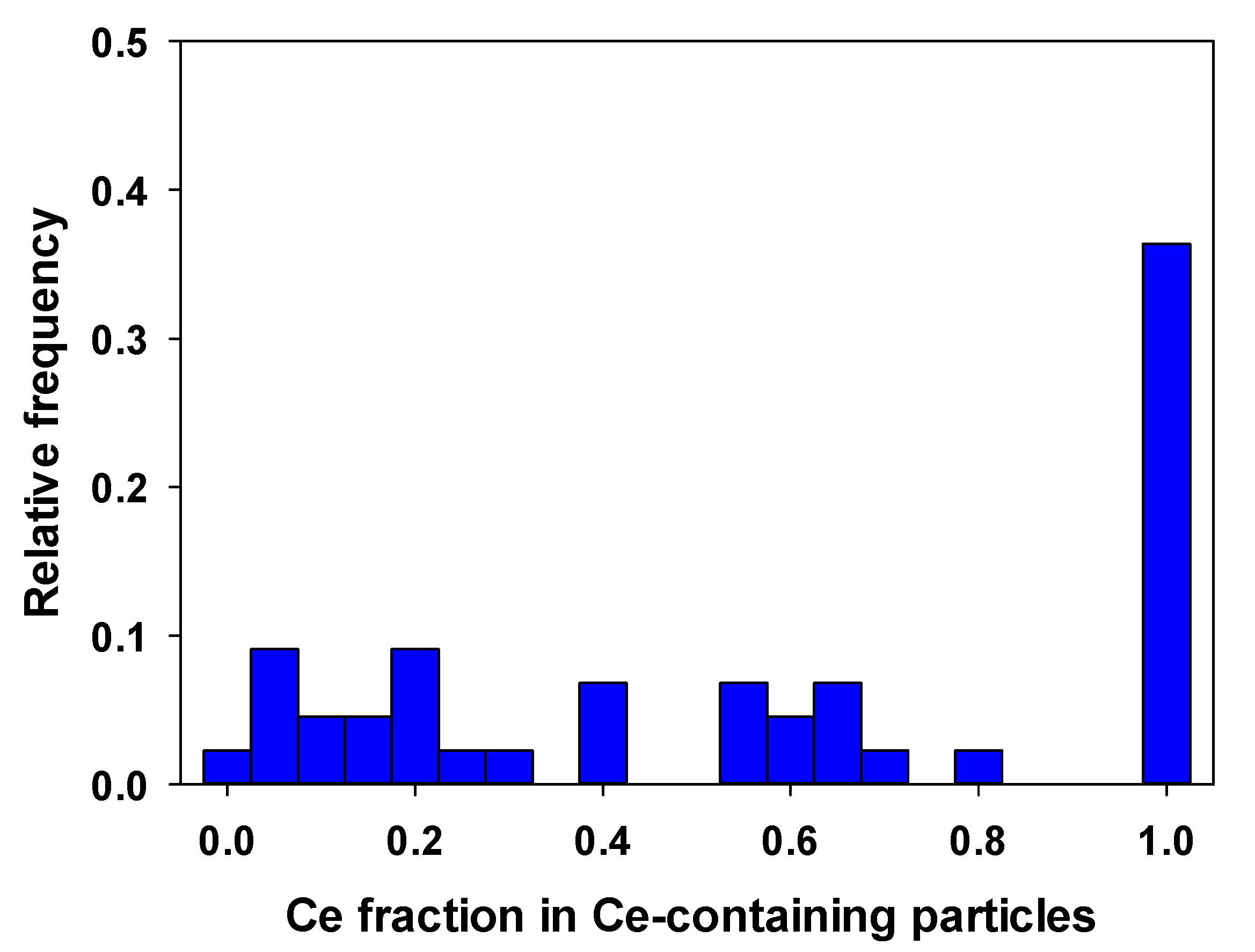 Molecules 25 05516 g007 Molecules 25 05516 g007