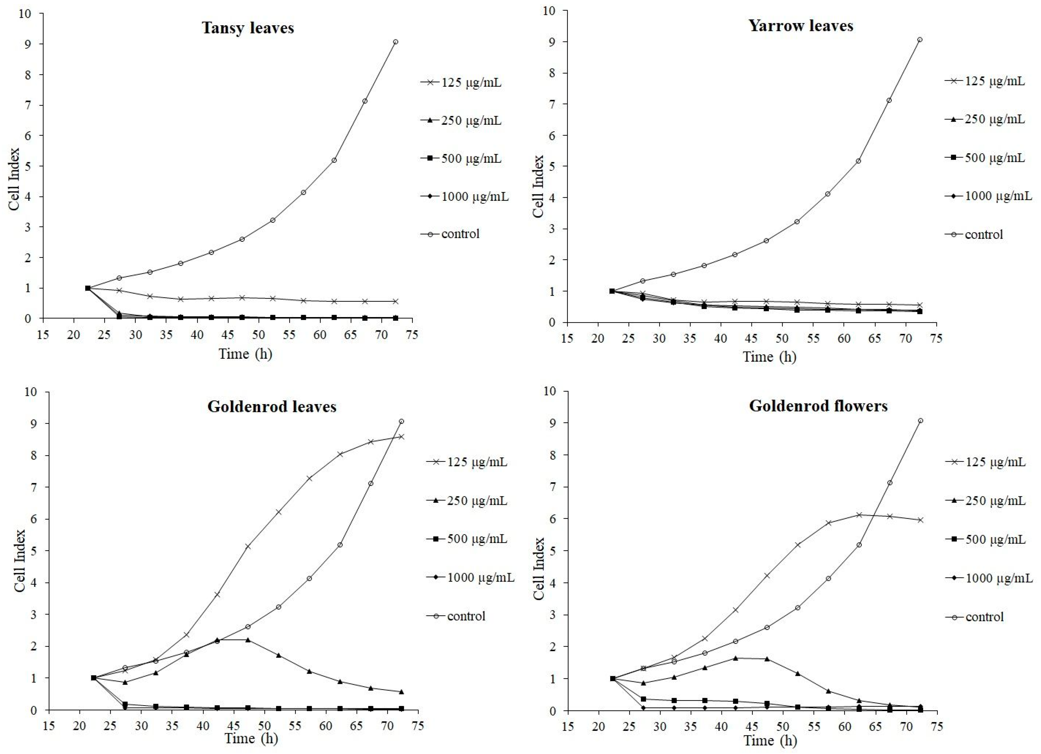 Molecules 25 05517 g001