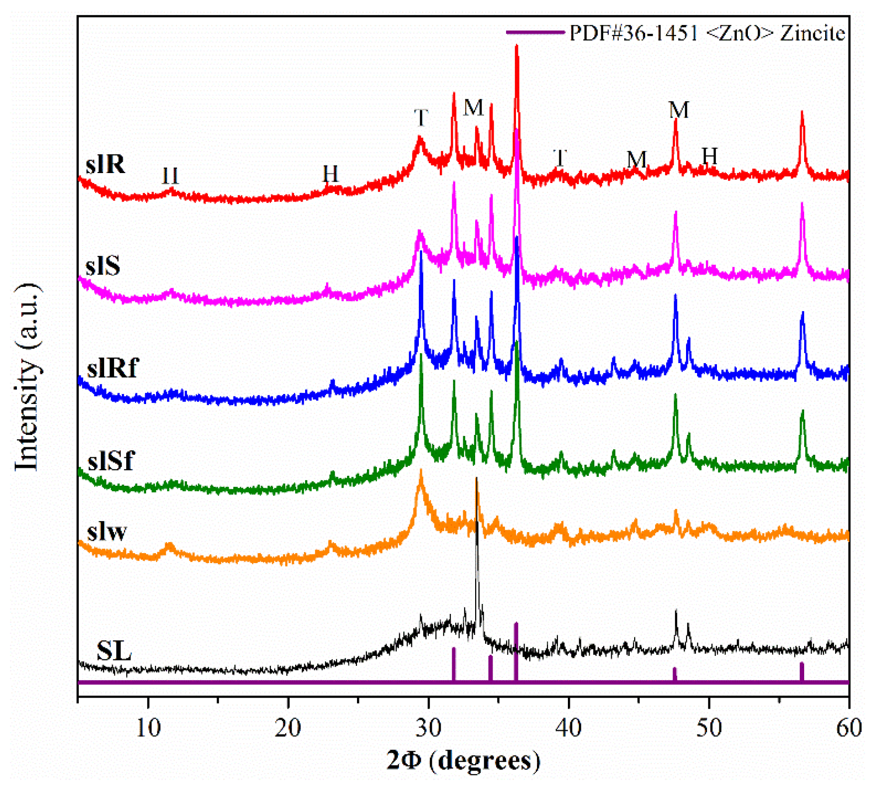 Molecules 25 05519 g002