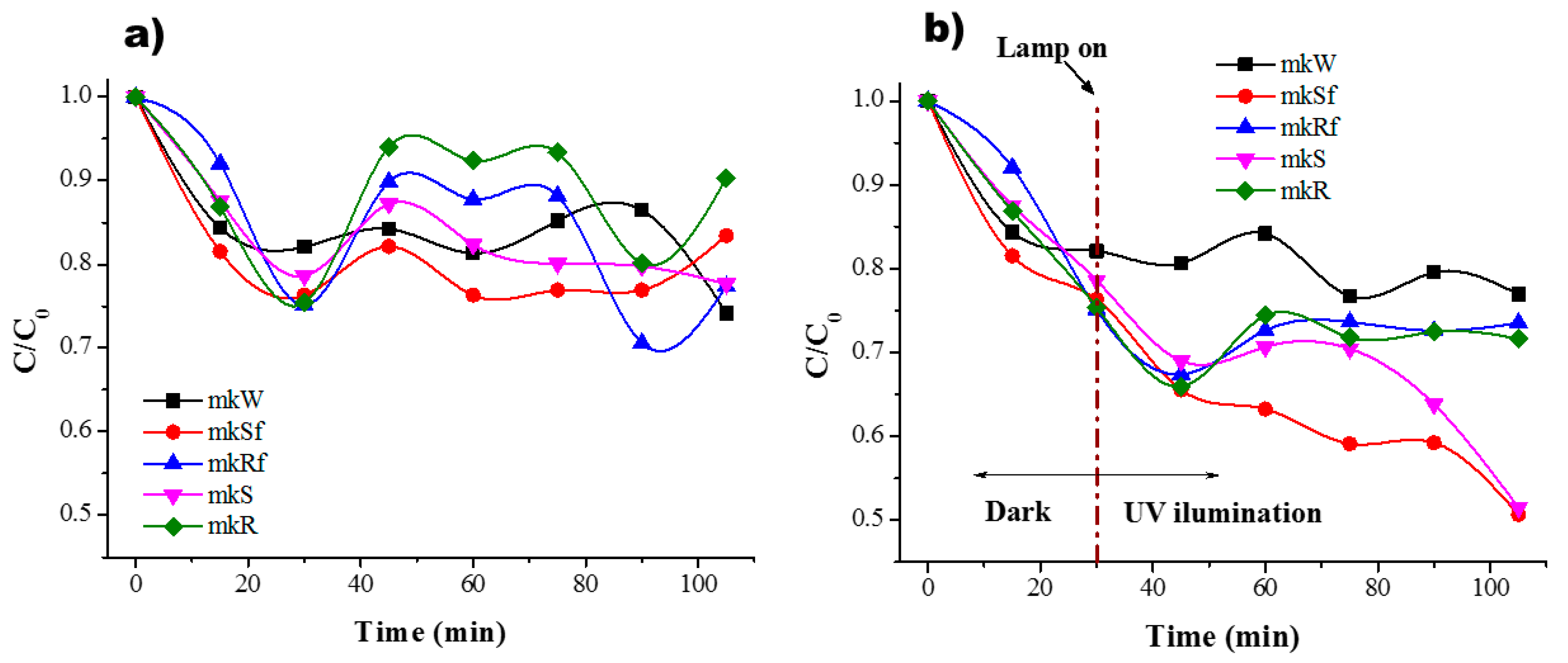 Molecules 25 05519 g006