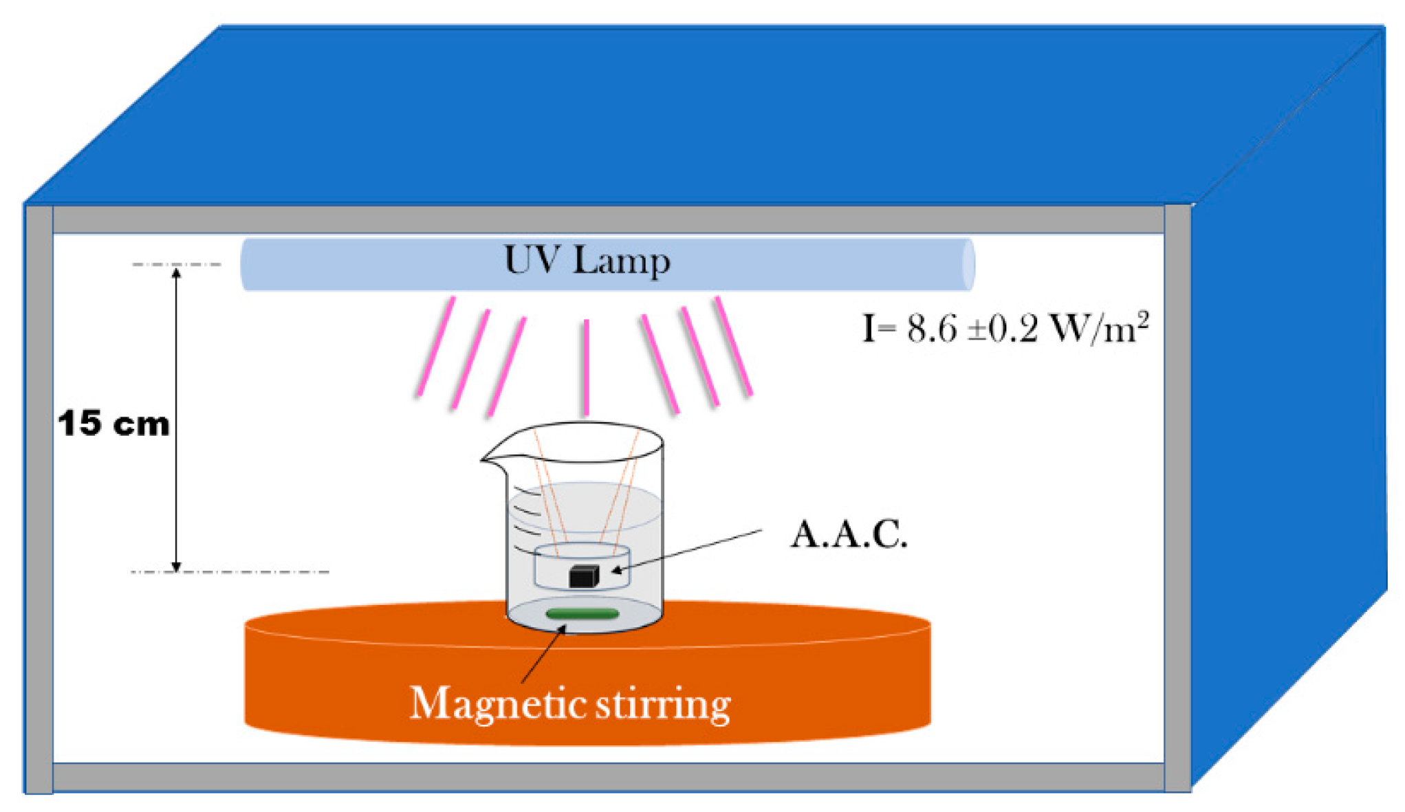 Molecules 25 05519 g010