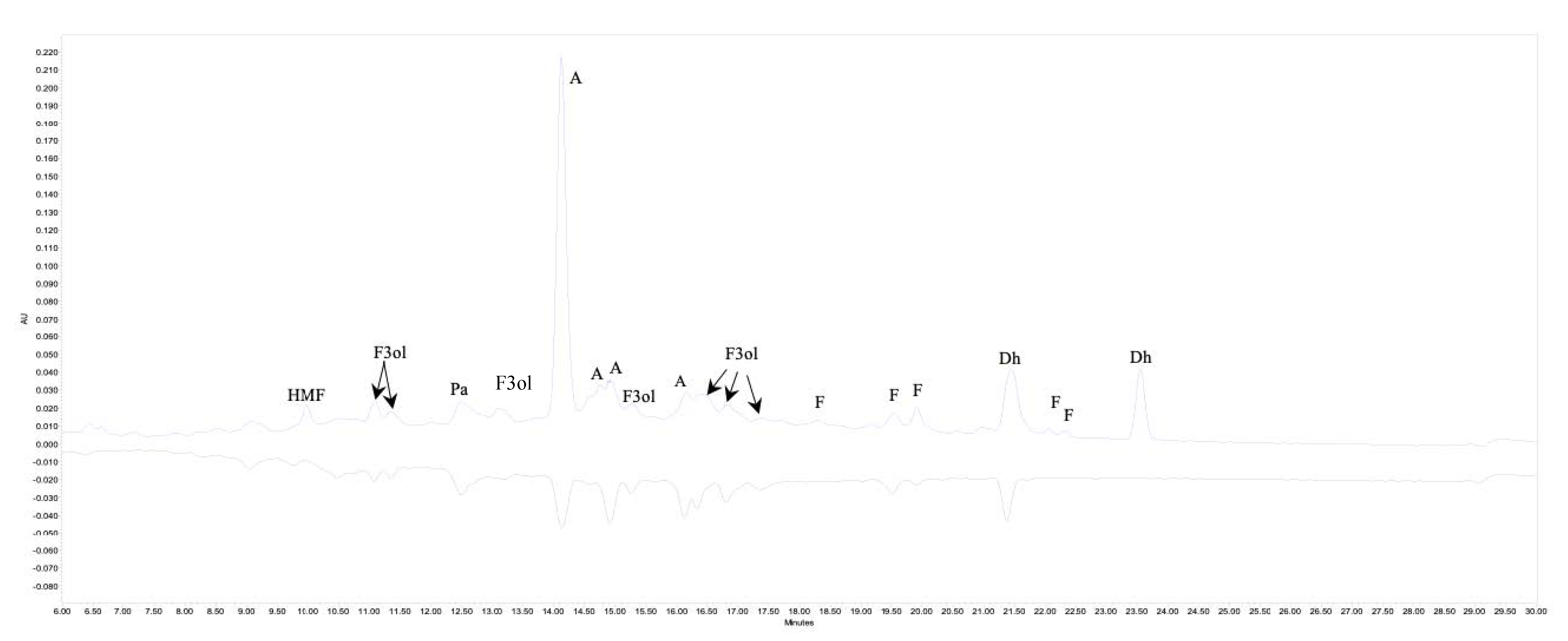 Molecules 25 05521 g003 Molecules 25 05521 g003