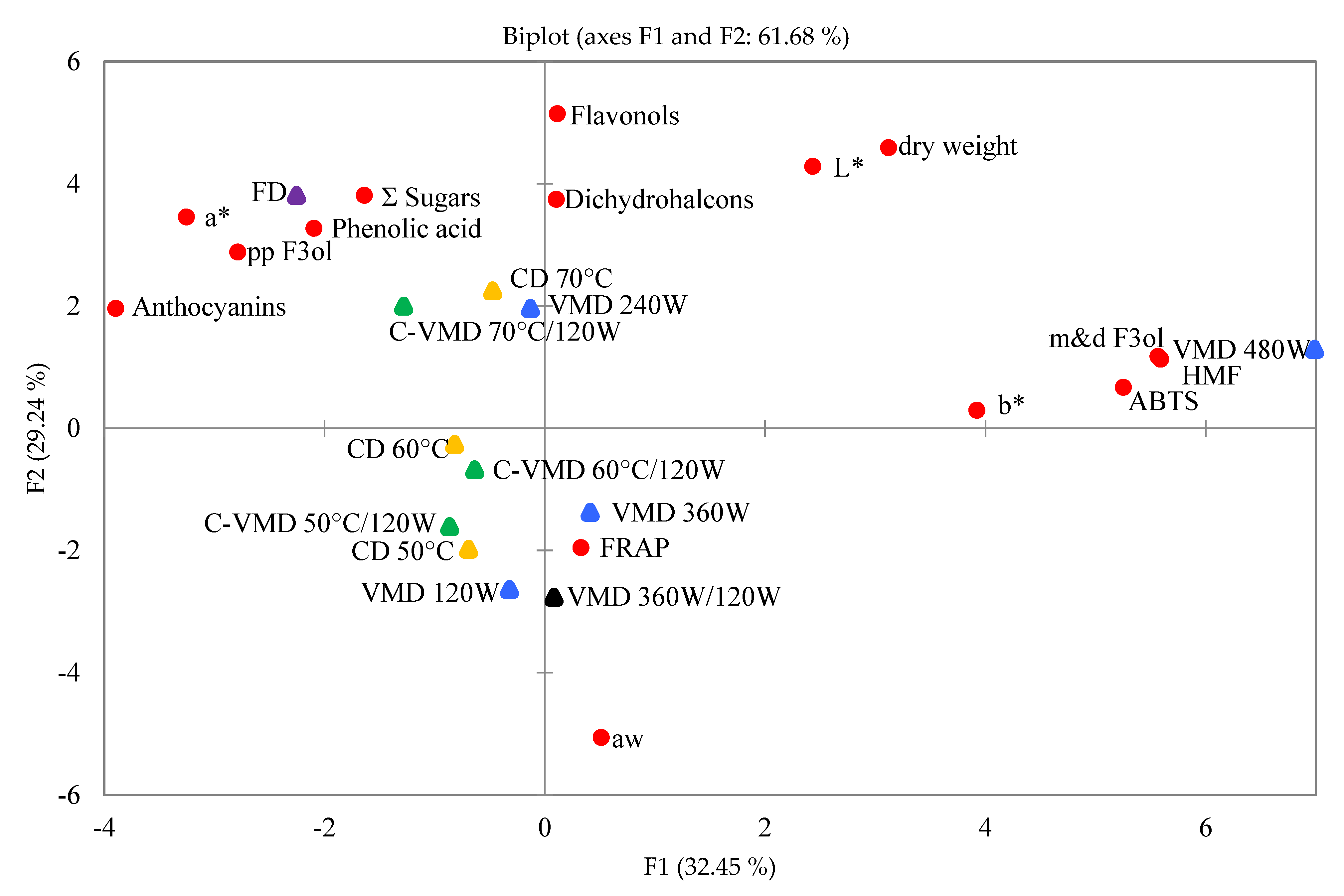 Molecules 25 05521 g004 Molecules 25 05521 g004