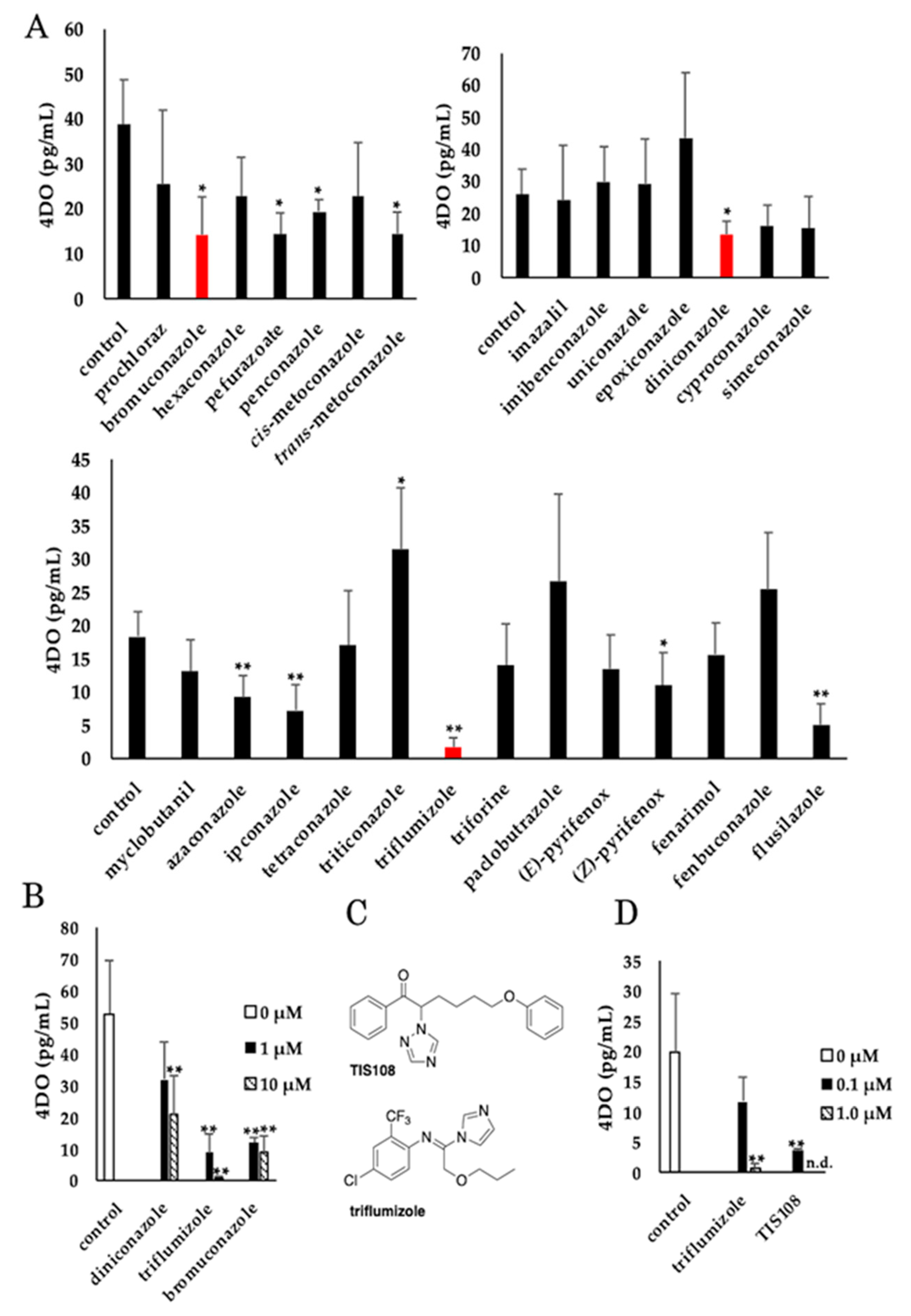 Molecules 25 05525 g002