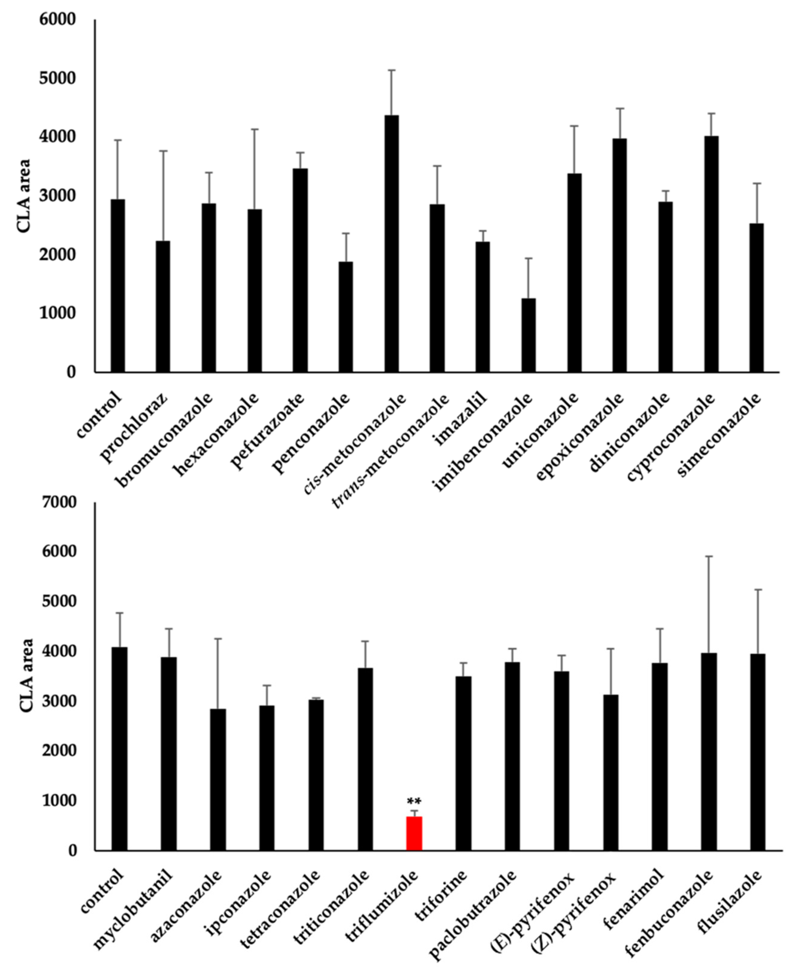 Molecules 25 05525 g003