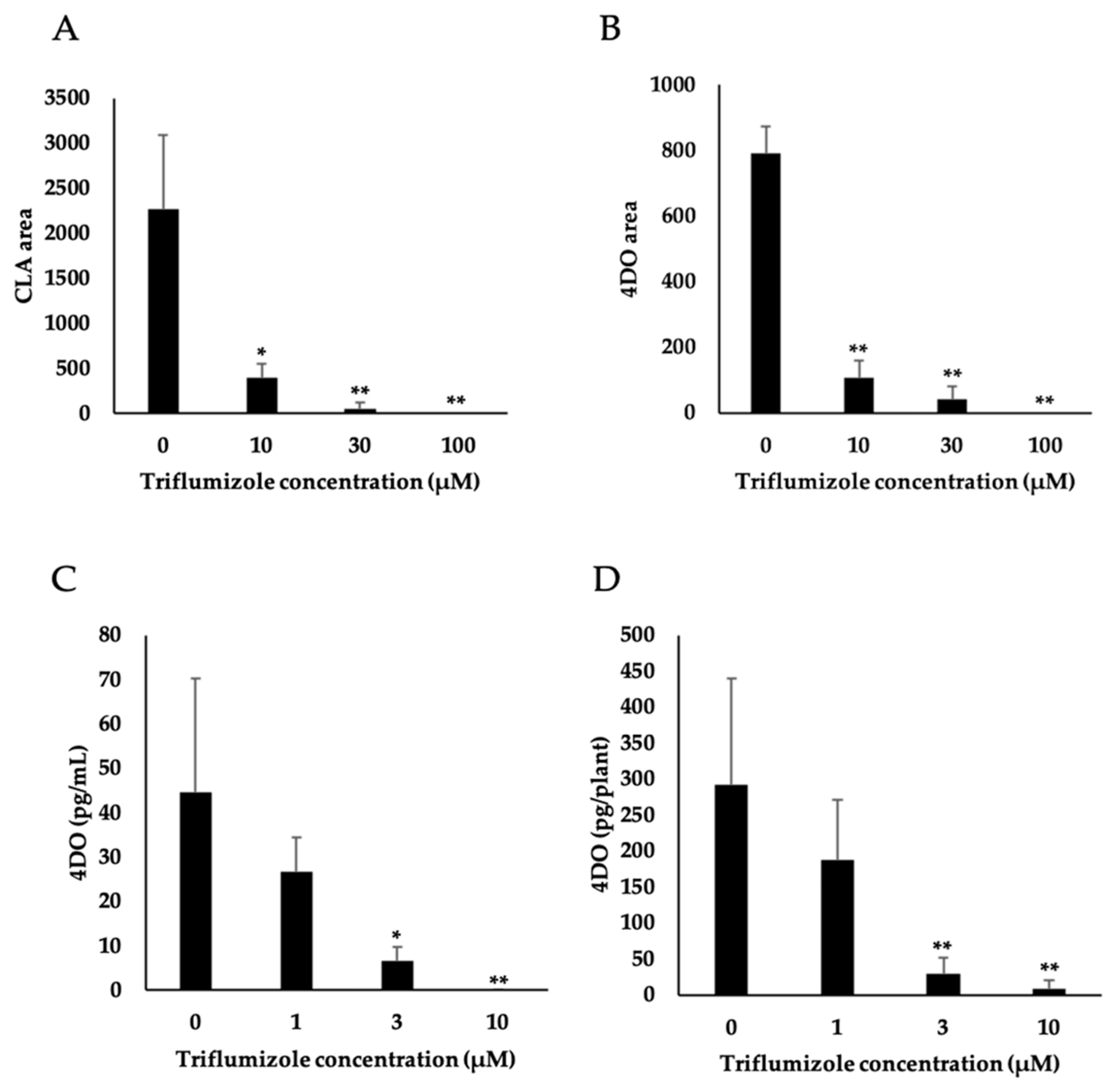 Molecules 25 05525 g004