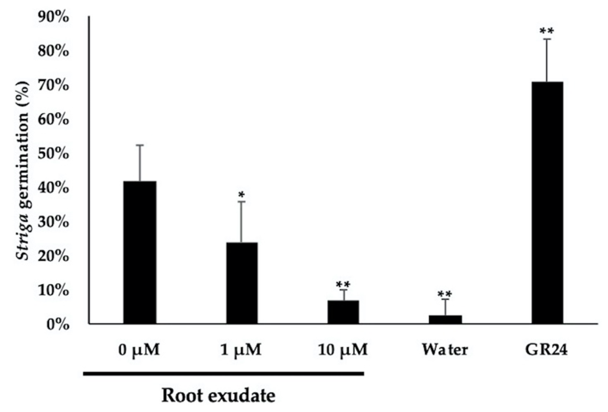 Molecules 25 05525 g006