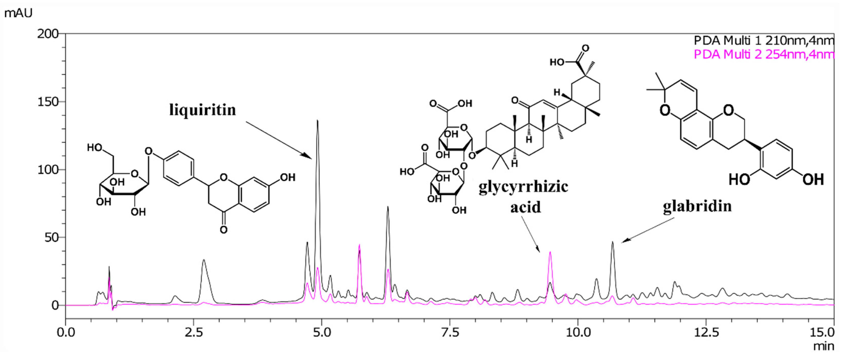 Molecules 25 05529 g001