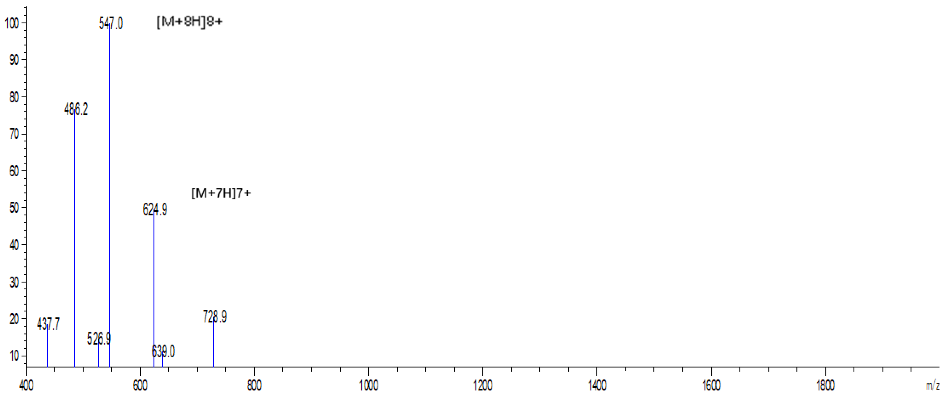 Molecules 25 05538 g002